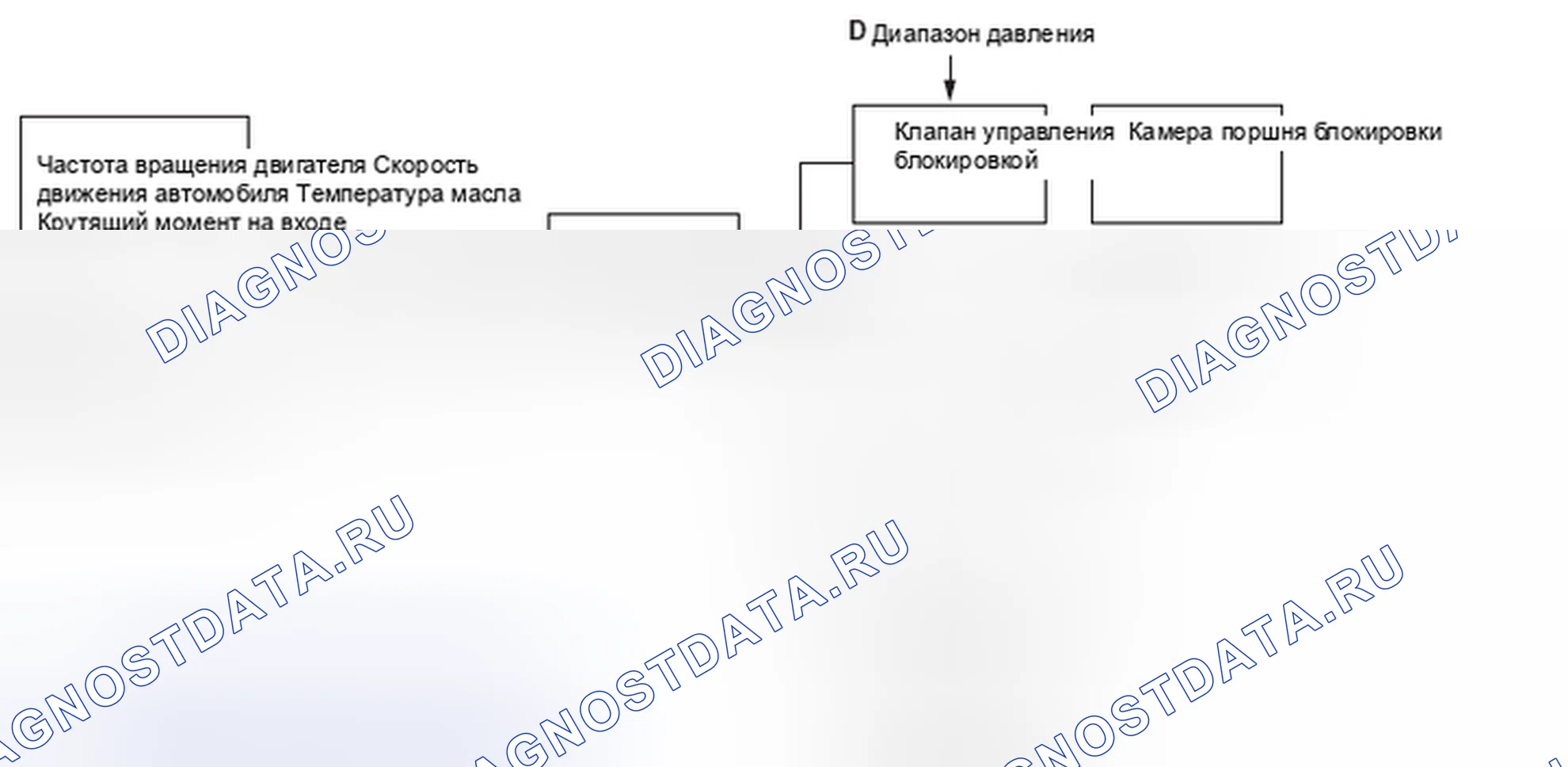 Рис. 262. Subaru Tribeca WX рестайлинг