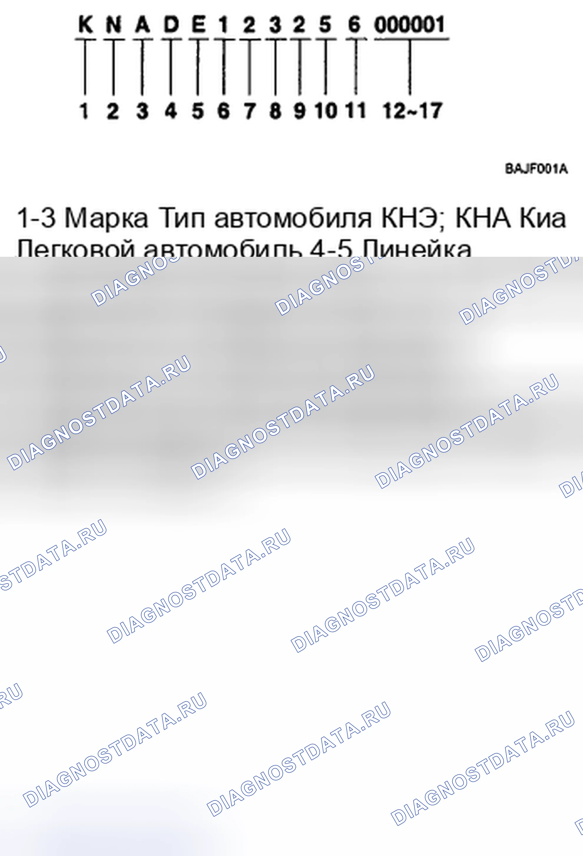 Рис. 6: ИДЕНТИФИКАЦИОННЫЙ НОМЕР ТРАНСПОРТНОГО СРЕДСТВА. Geely Preface I рестайлинг