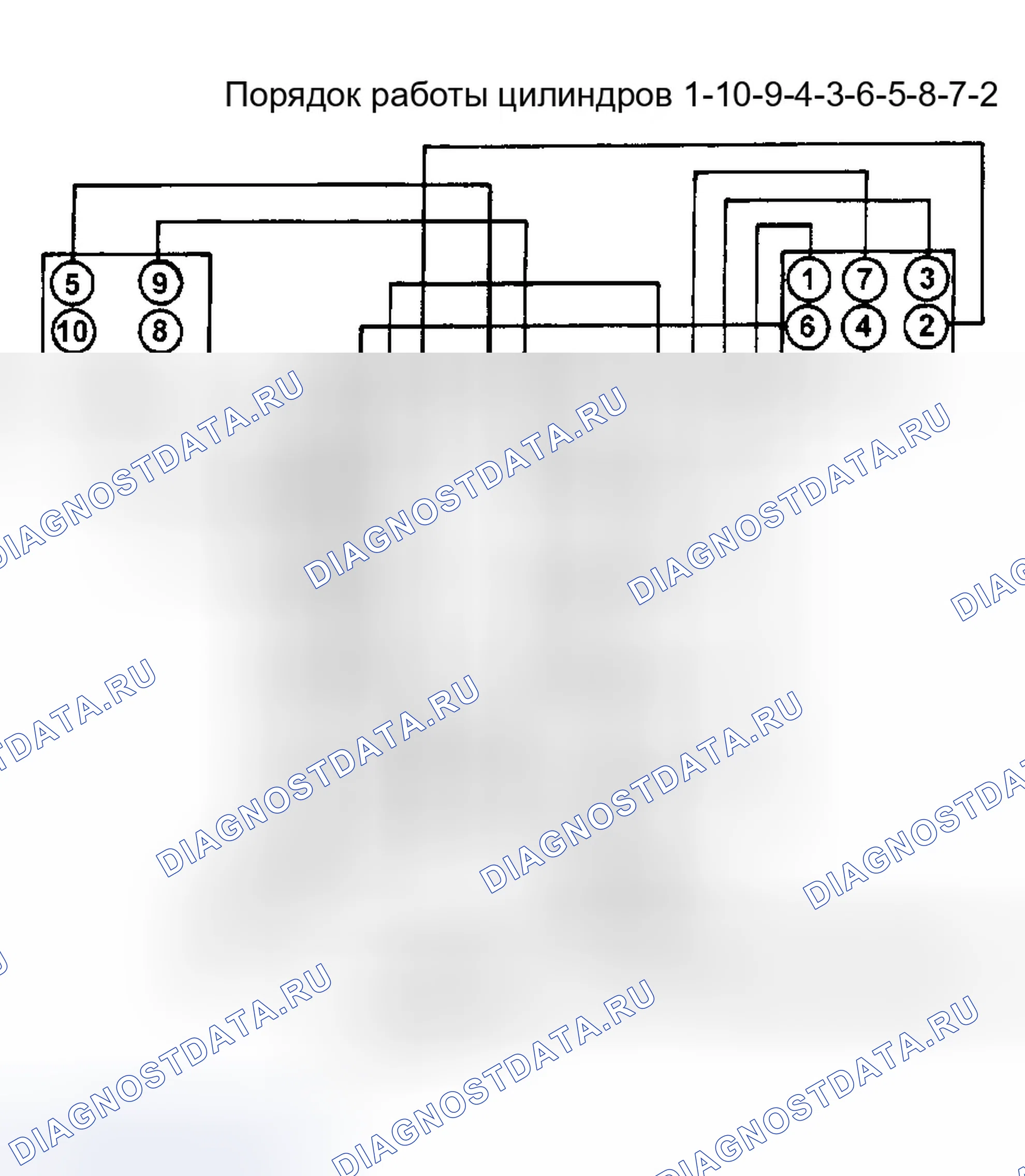 Рис. 4: порядок работы цилиндров и разводка проводов свечи зажигания (8.0L). Dodge Neon II