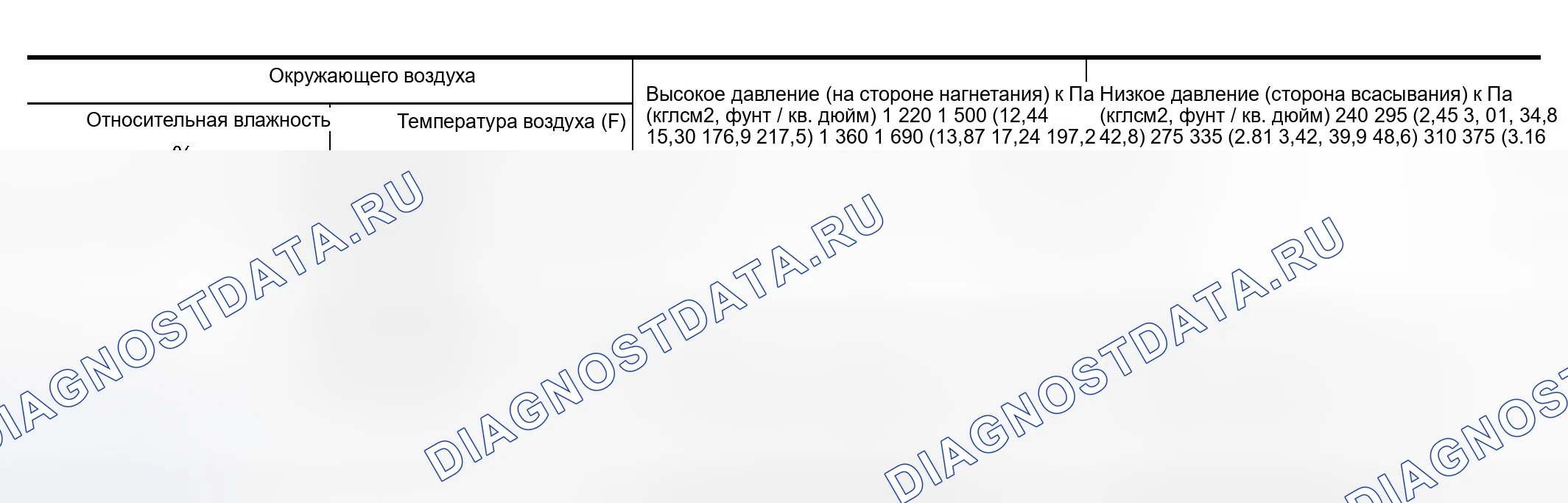 Рис. 63: Таблица зависимости температуры окружающего воздуха от рабочего давления. Nissan Altima L31 рестайлинг
