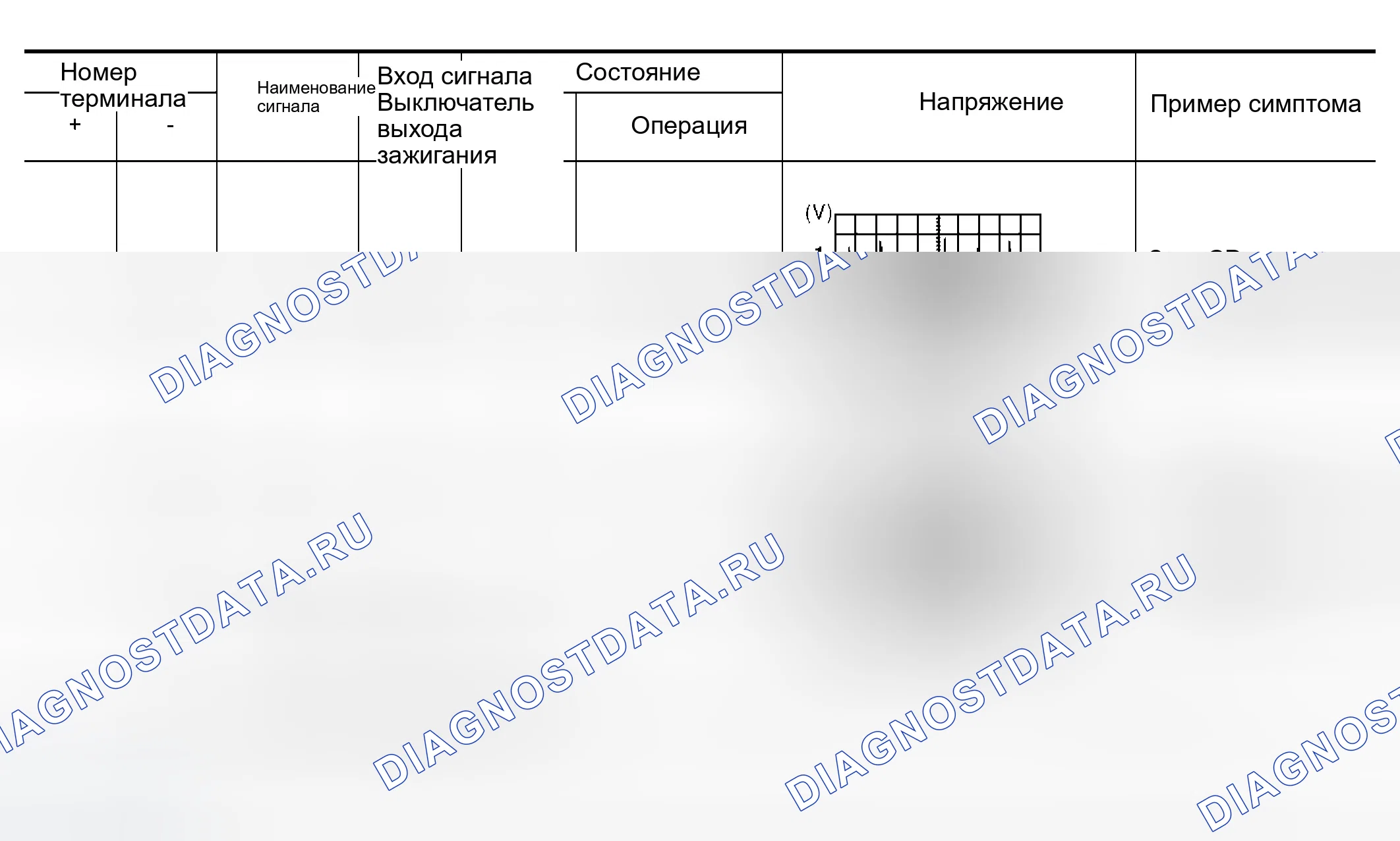 Рис. 41: Клеммы и эталонное значение для CD Auto Changer. Infiniti M45 II