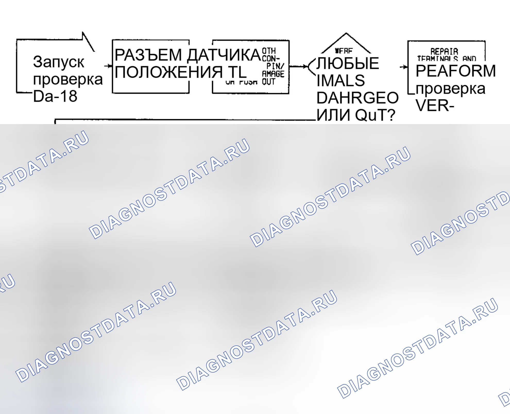 Рис. 223: DR18 (1 из 3) - Проверка сообщения о сбое «датчик положения дроссельной заслонки напряжение низкий». Dodge Dakota Shelby 
