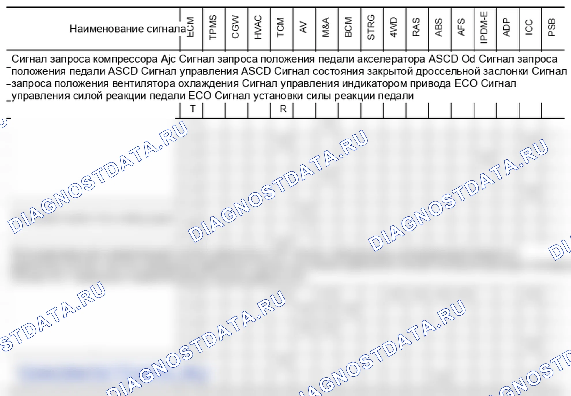 Рис. 68: СИСТЕМА СВЯЗИ CAN: Диаграмма сигналов связи CAN. Infiniti M37 IV