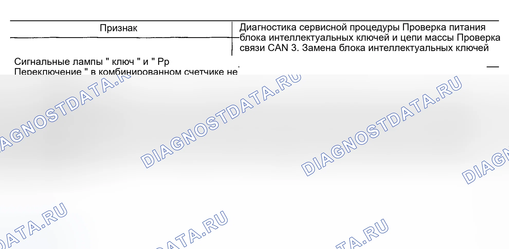 Рис. 85: Все функции интеллектуального ключа не работают. Infiniti FX35 I