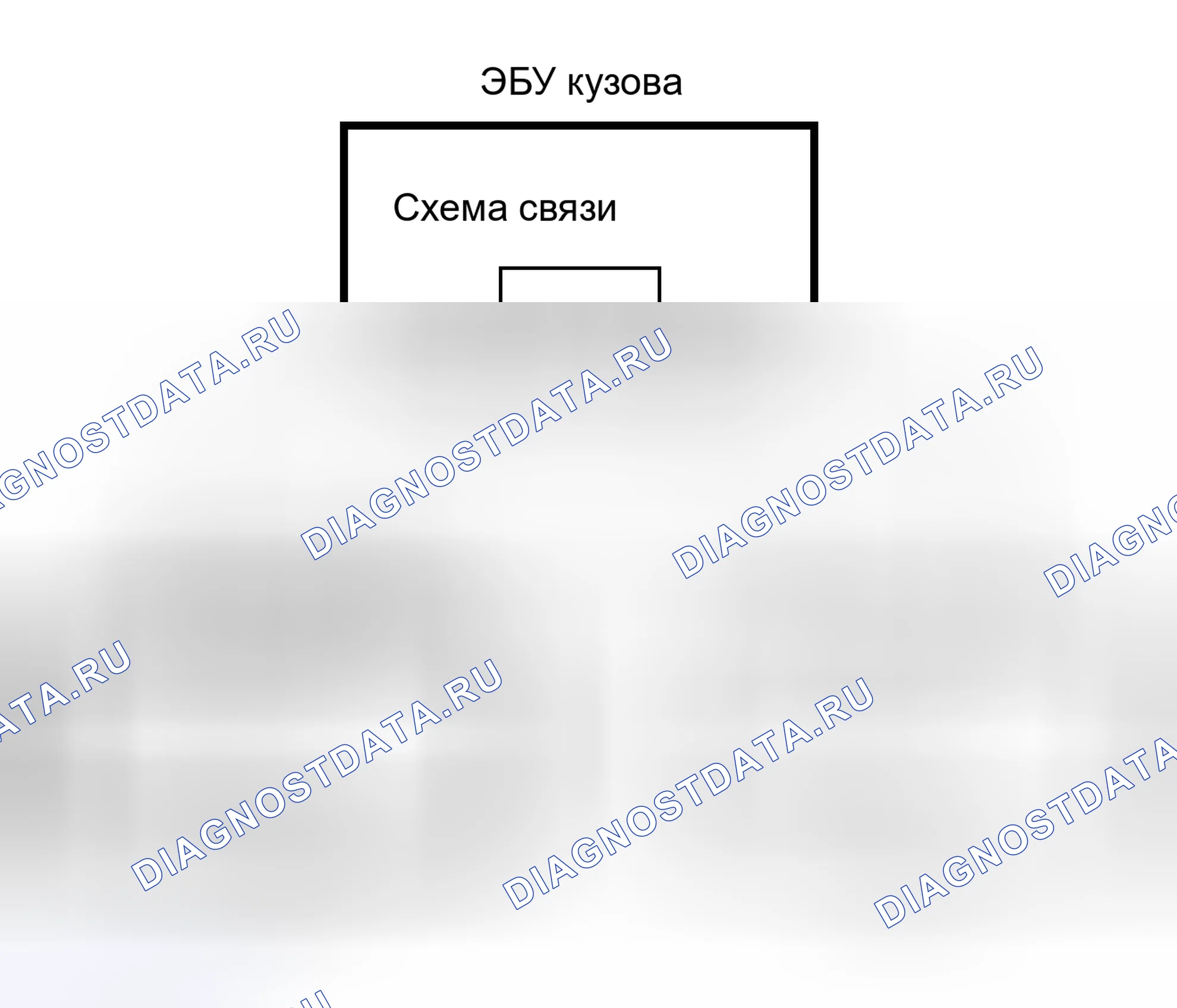 Рис. 21: ПРОЦЕДУРА КОНТРОЛЯ. Haval H5 I