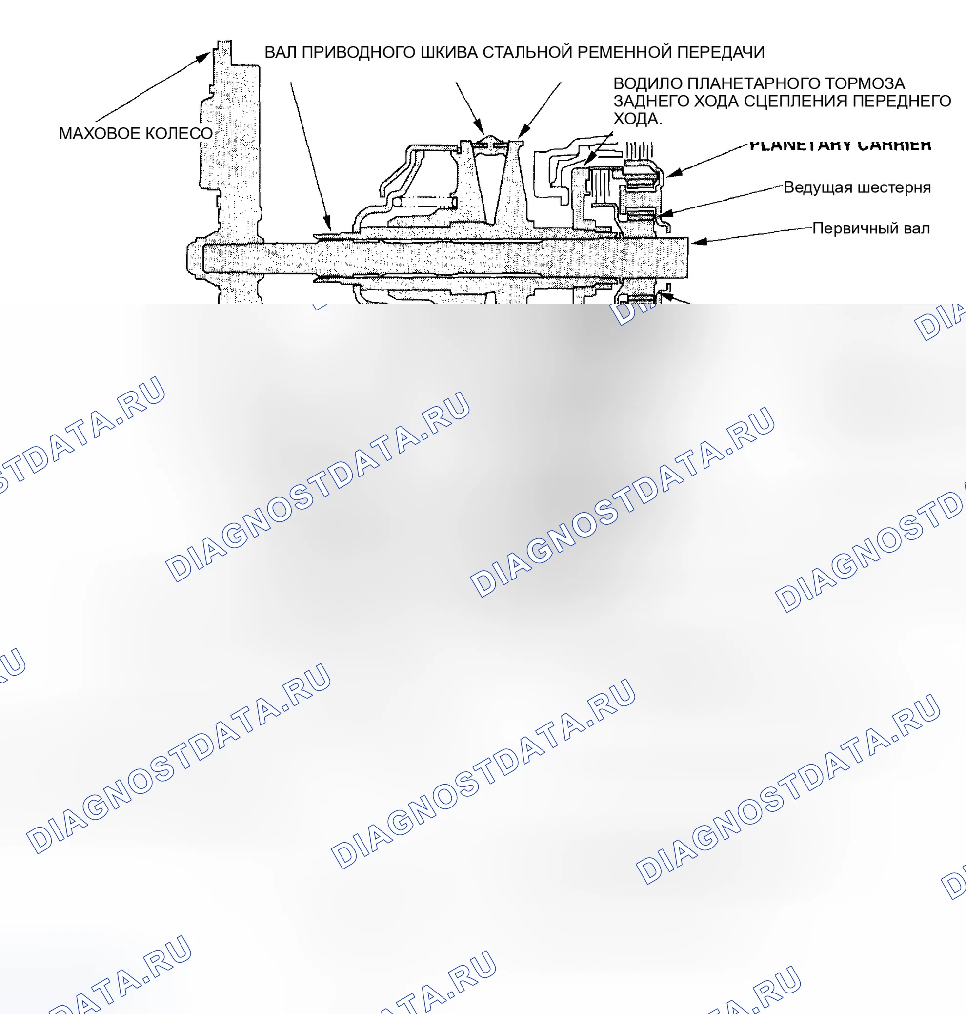 Рис. 519: Положение N. Honda Civic VII рестайлинг