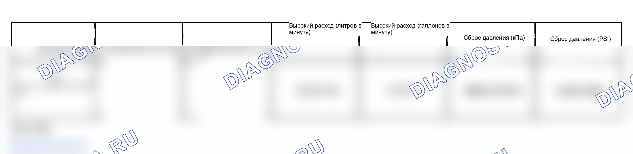 Рис. 1: Технические характеристики насоса ГУР. GMC Savana Special G3500 