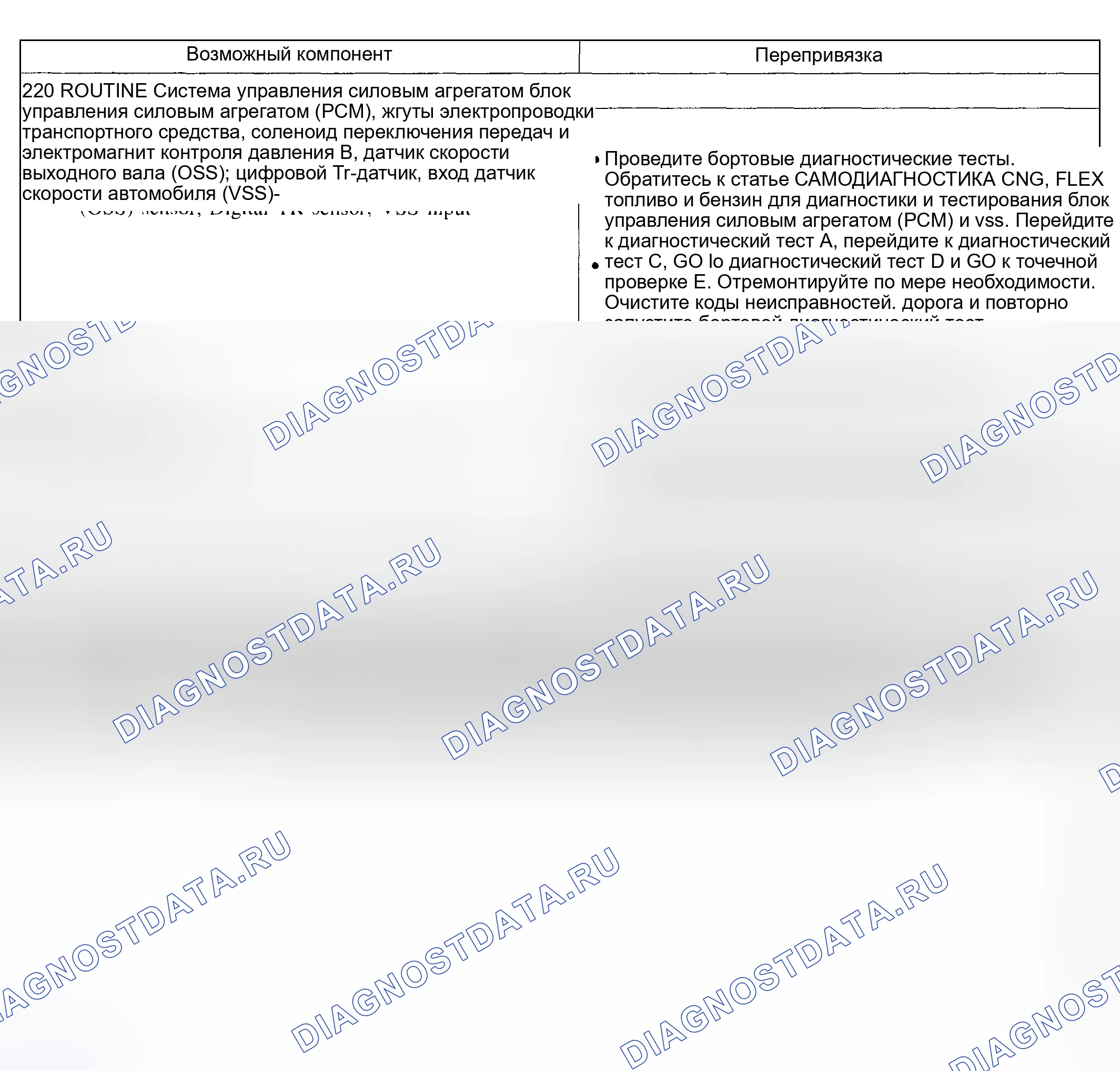 Рис. 246: Проблема смены: нет 1-2 смены (220 - рутина). Hyundai ix20 I рестайлинг