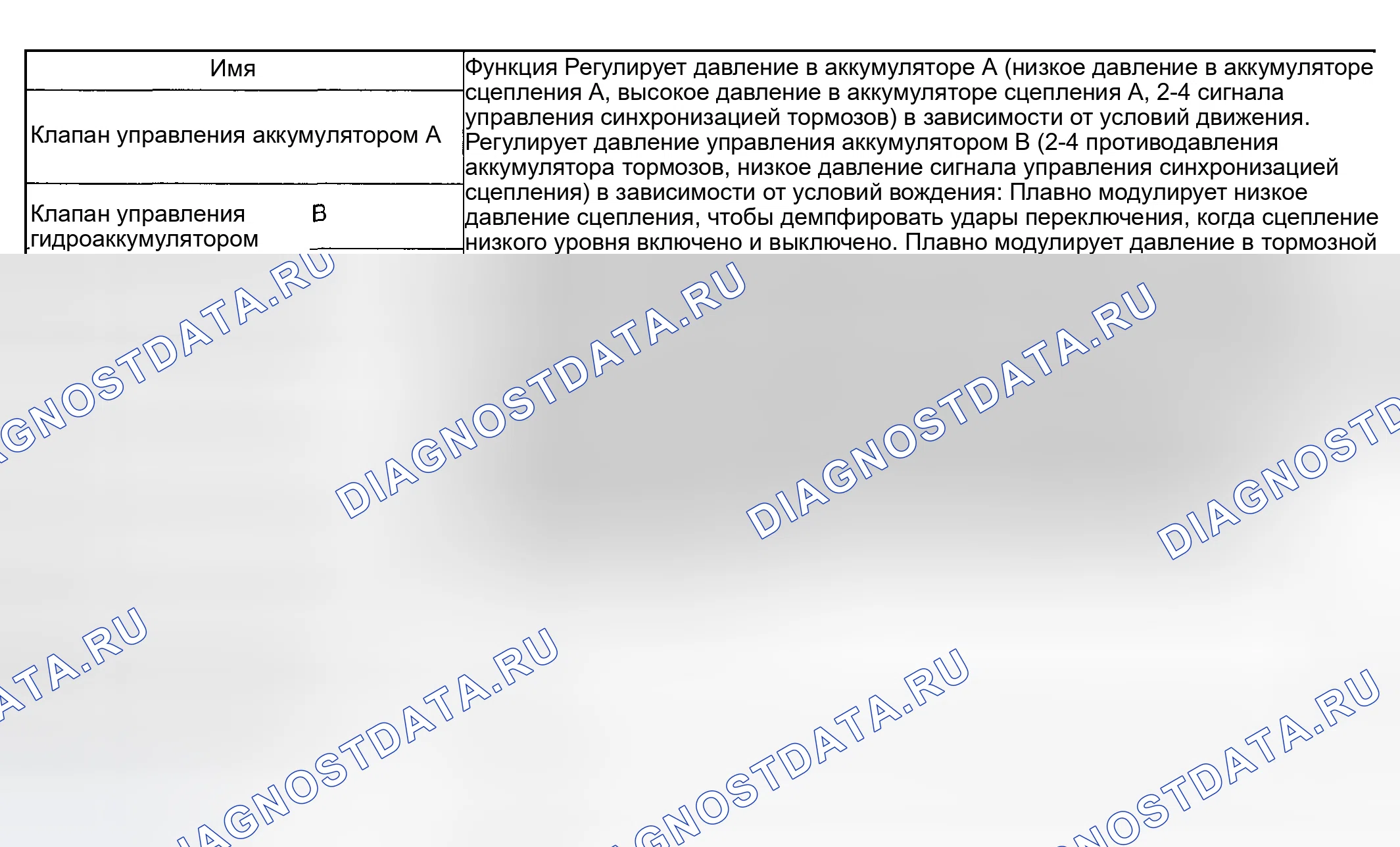 Рис. 1202: Функциональная схема гидравлического регулирующего клапана (2 из 2). Honda X-NV I