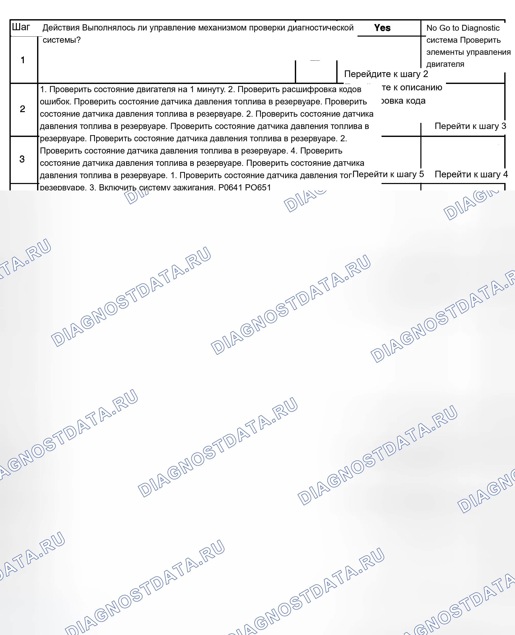 Рис. 409: Диагностические процедуры. Chevrolet Silverado 1500 HD 