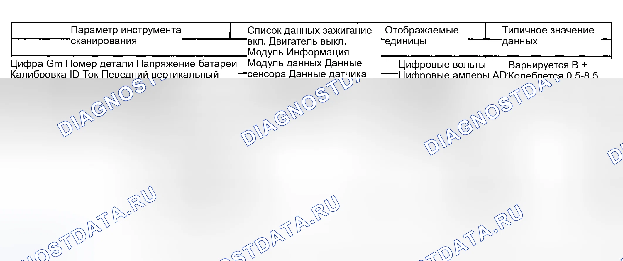 Рис. 4: Список данных сканирующего прибора. Hyundai Veracruz I