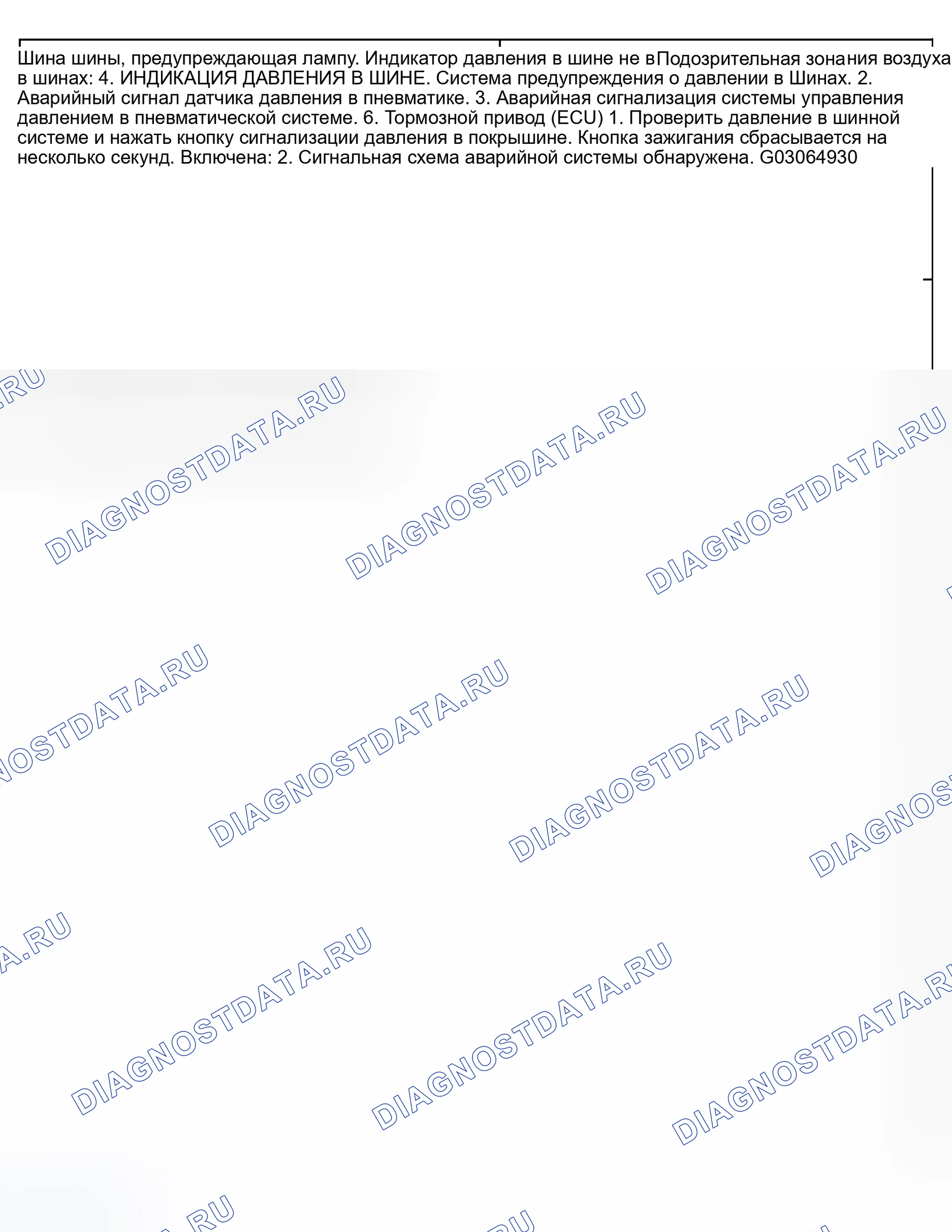 Рис. 7. Scion tC I