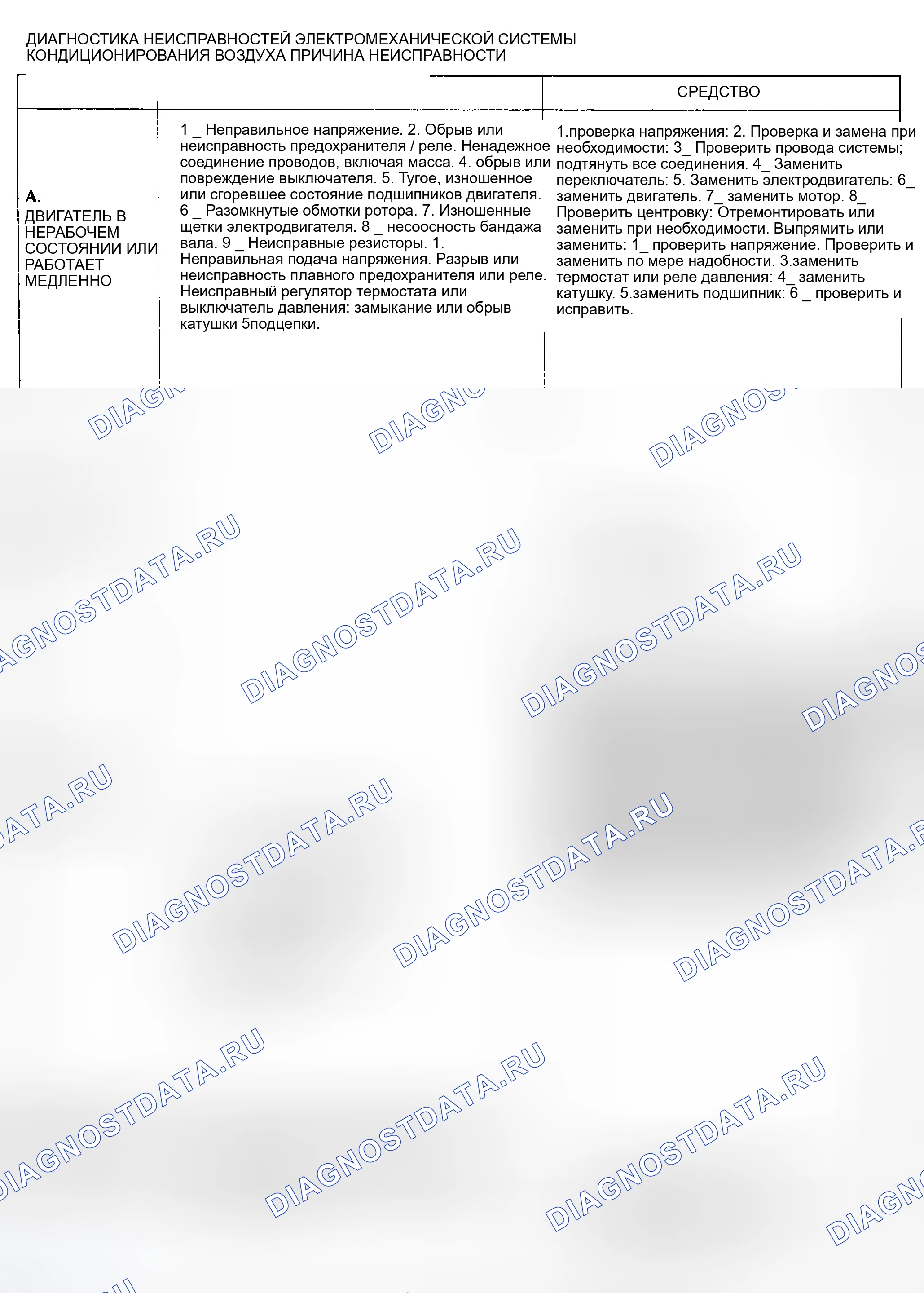 Рис. 61: СИСТЕМА КОНДИЦИОНИРОВАНИЯ ВОЗДУХА (ЭЛЕКТРИЧЕСКАЯ И МЕХАНИЧЕСКАЯ). Land Rover Range Rover I