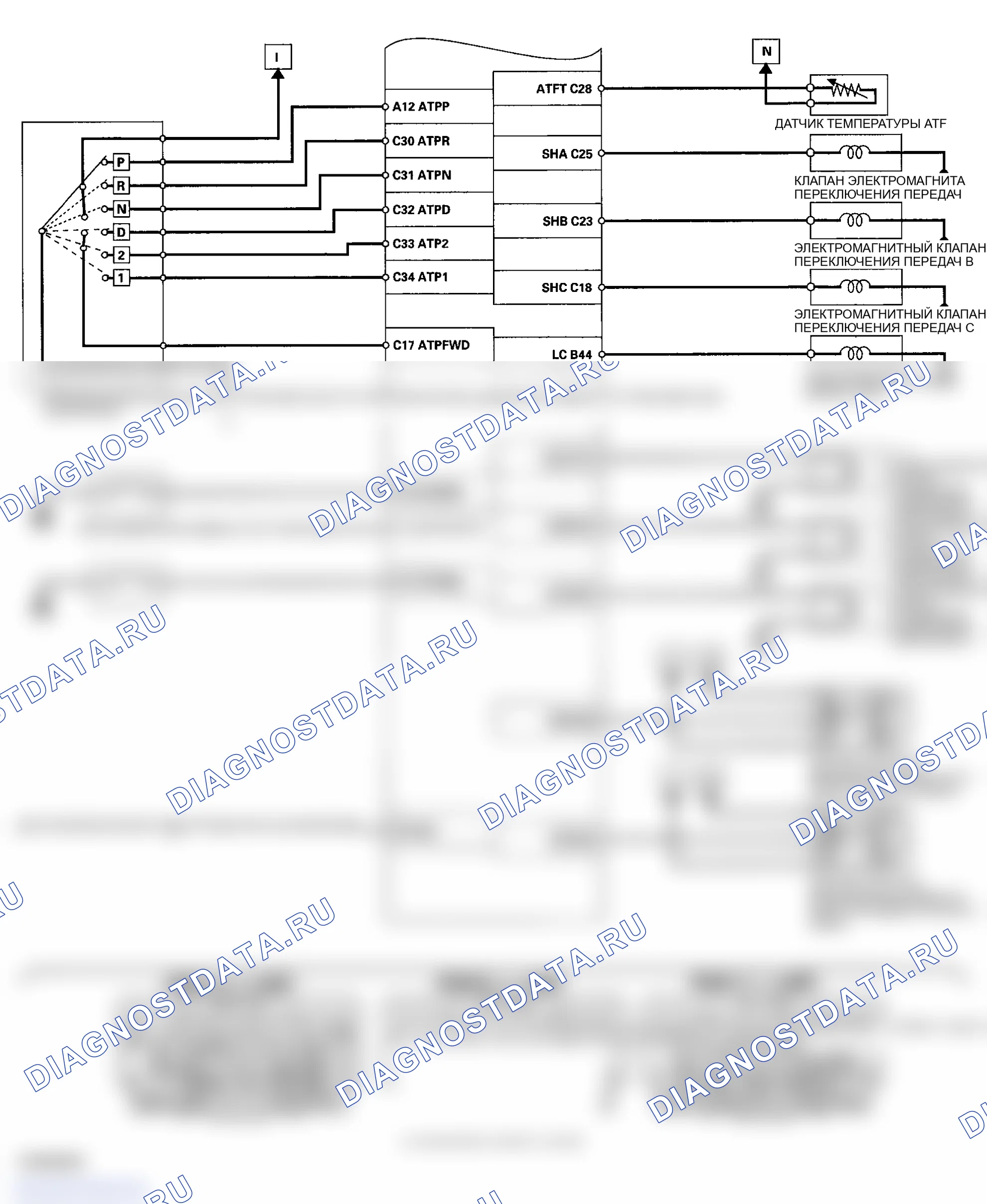 Рис. 12. Honda Ridgeline I