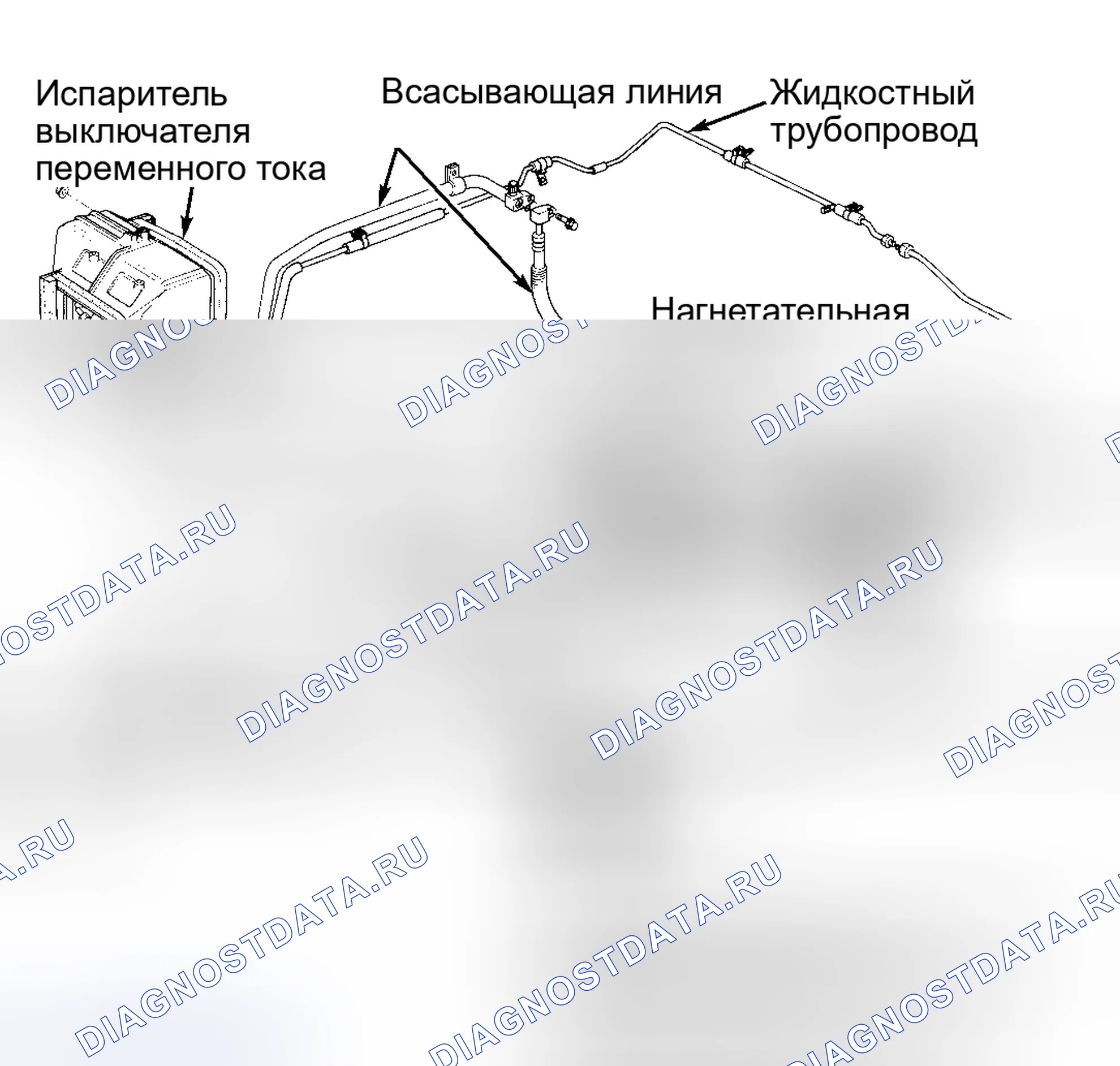 Рис. 3: ОПИСАНИЕ ручной системы кондиционирования. Isuzu Rodeo I
