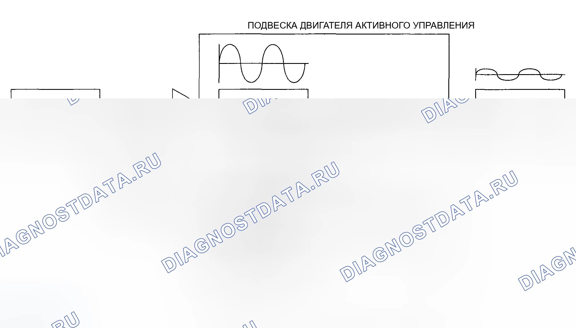 Рис. 53: ПОДВЕСКА ДВИГАТЕЛЯ С АКТИВНЫМ УПРАВЛЕНИЕМ. Honda Odyssey III
