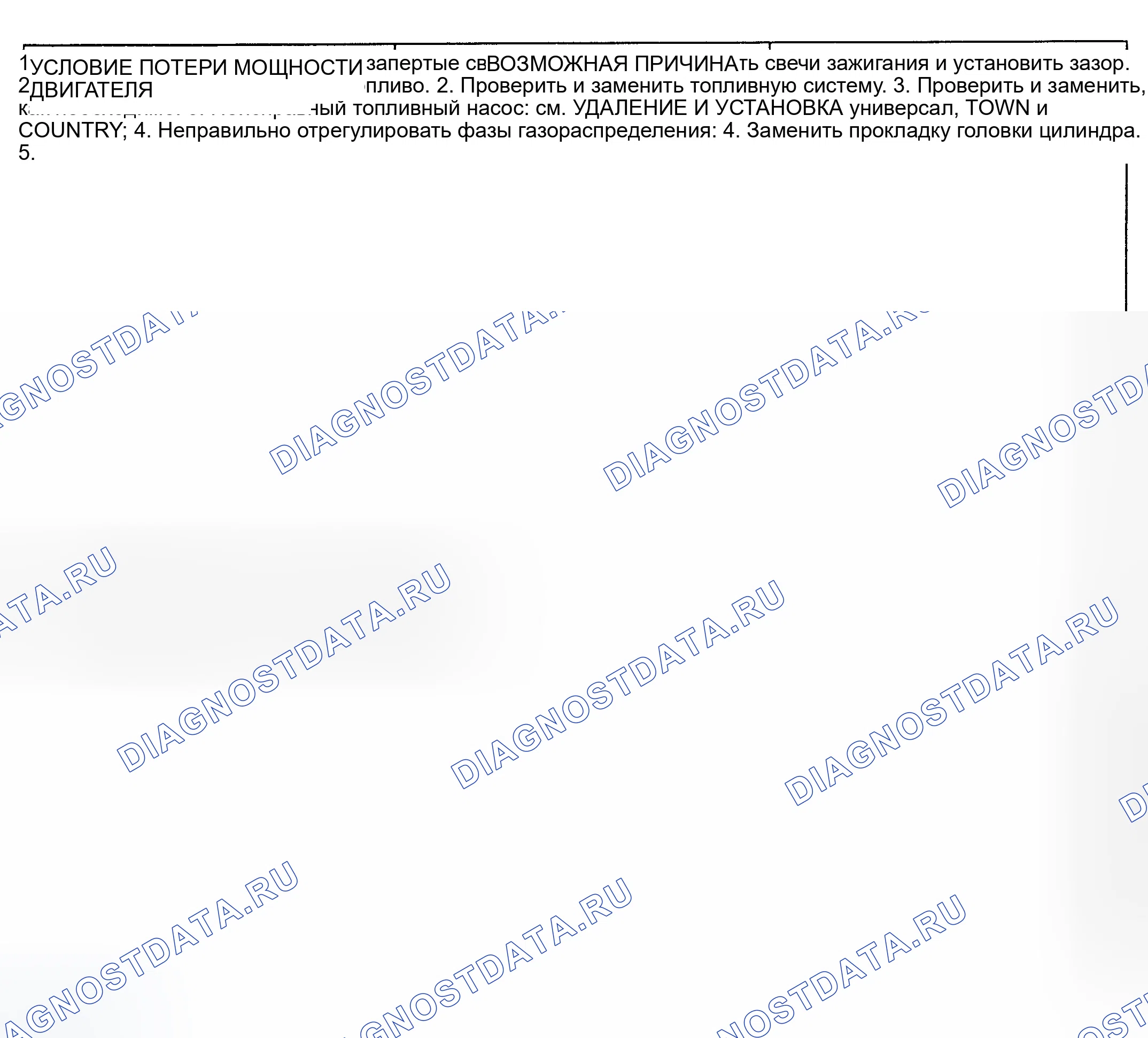 Рис. 99. Dodge Grand Caravan IV