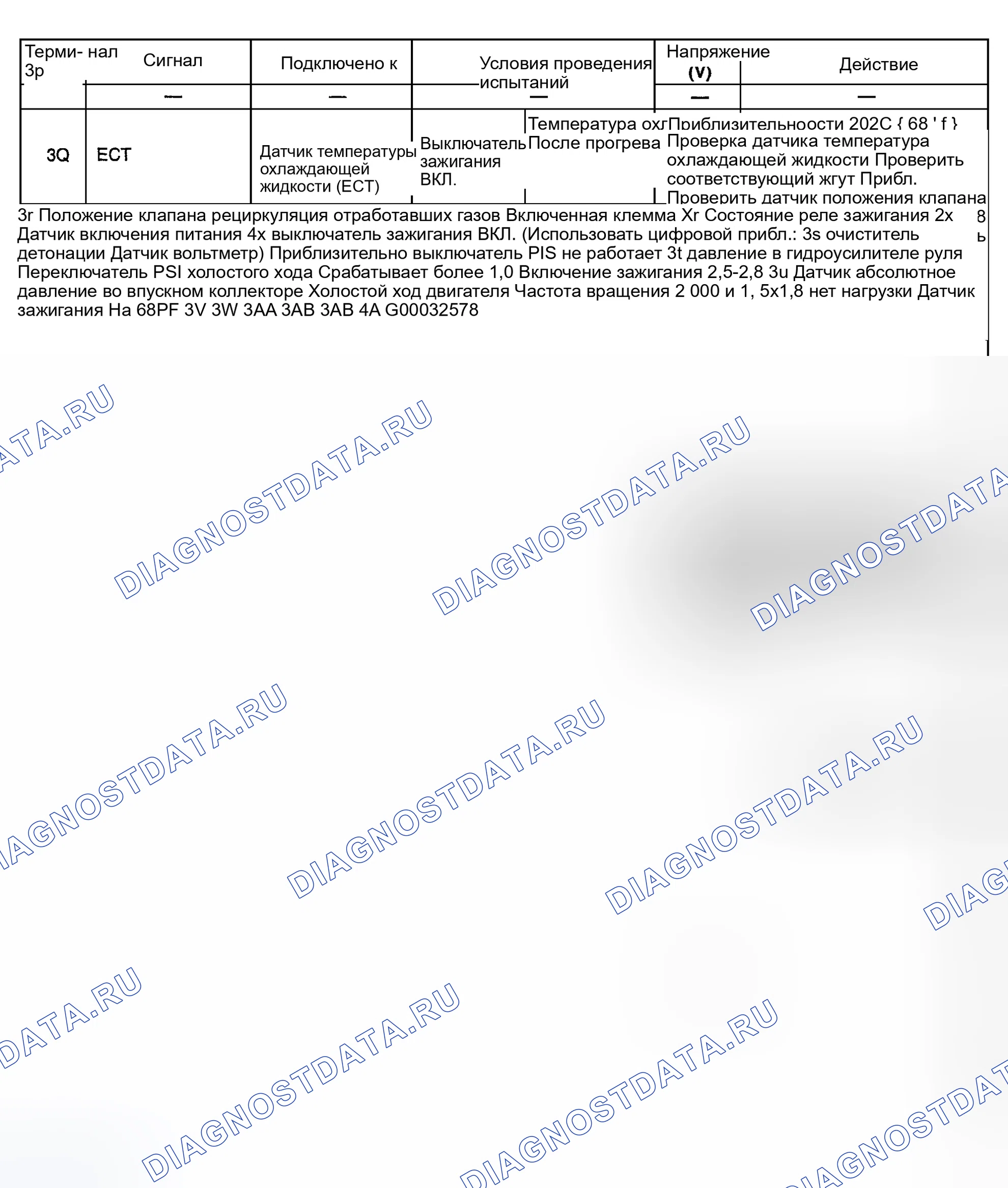 Рис. 24. Mazda Tribute I