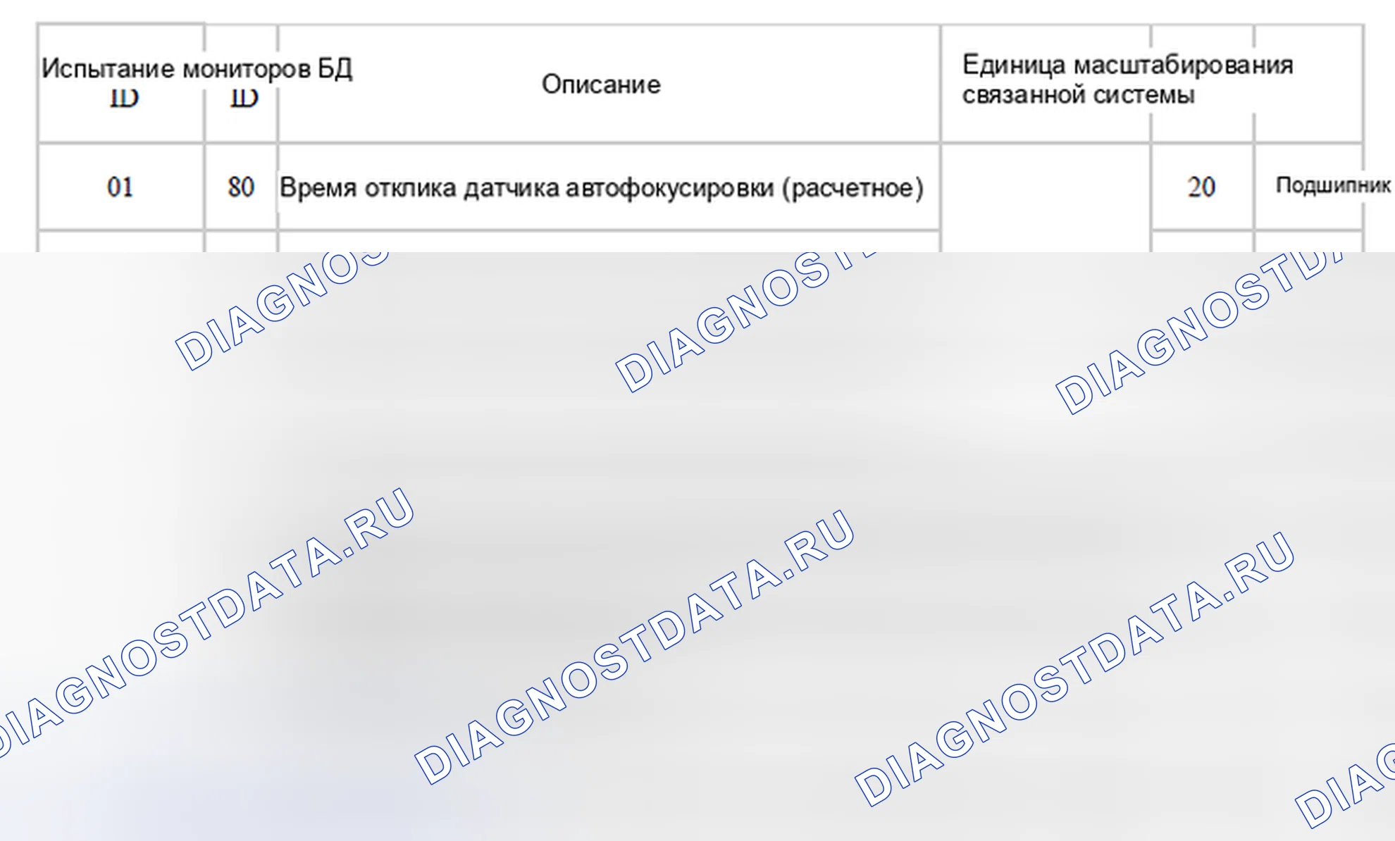 Рис. 45: 2013. Audi Q8 I