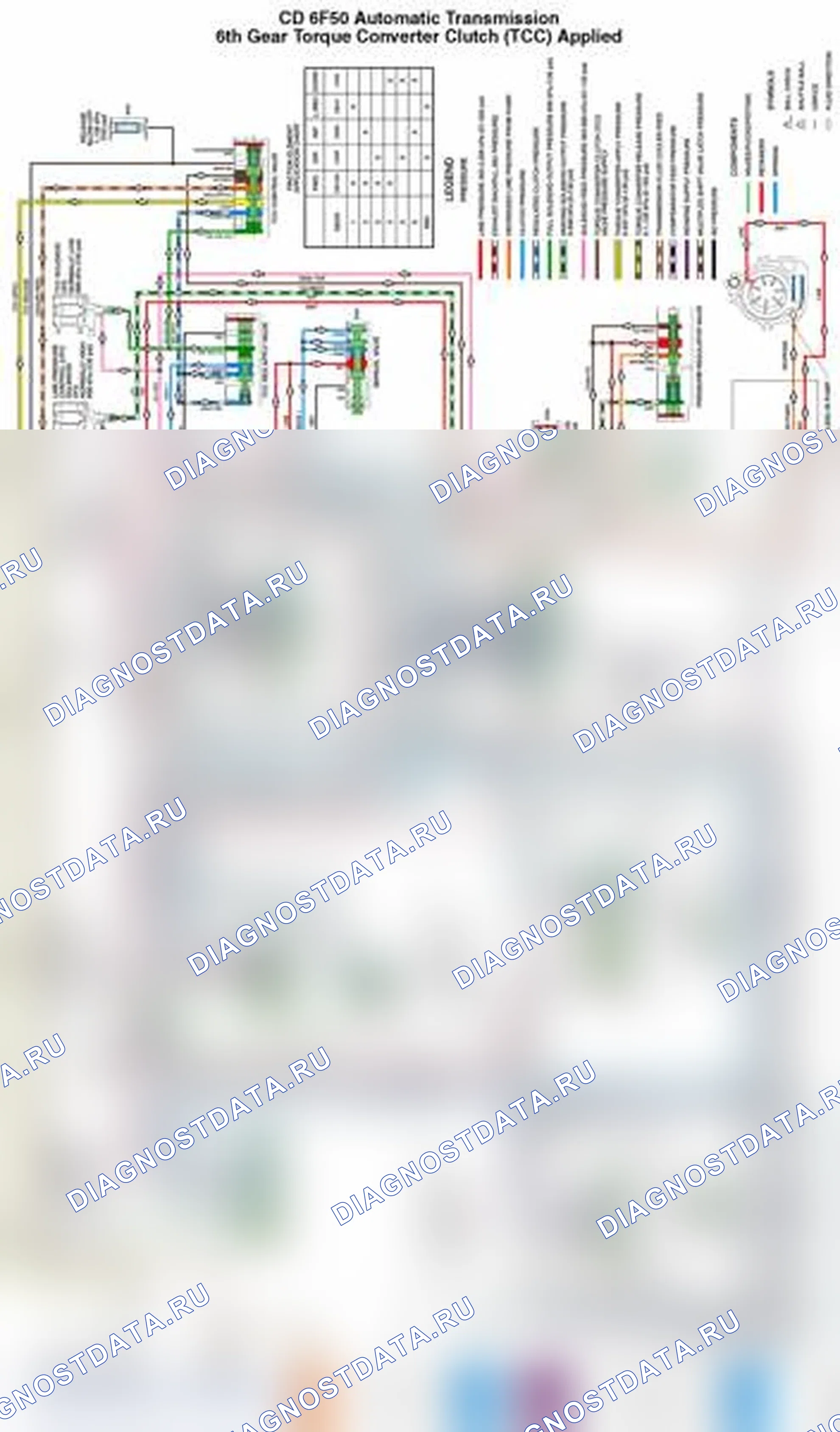 Рис. 74. Ford Edge I