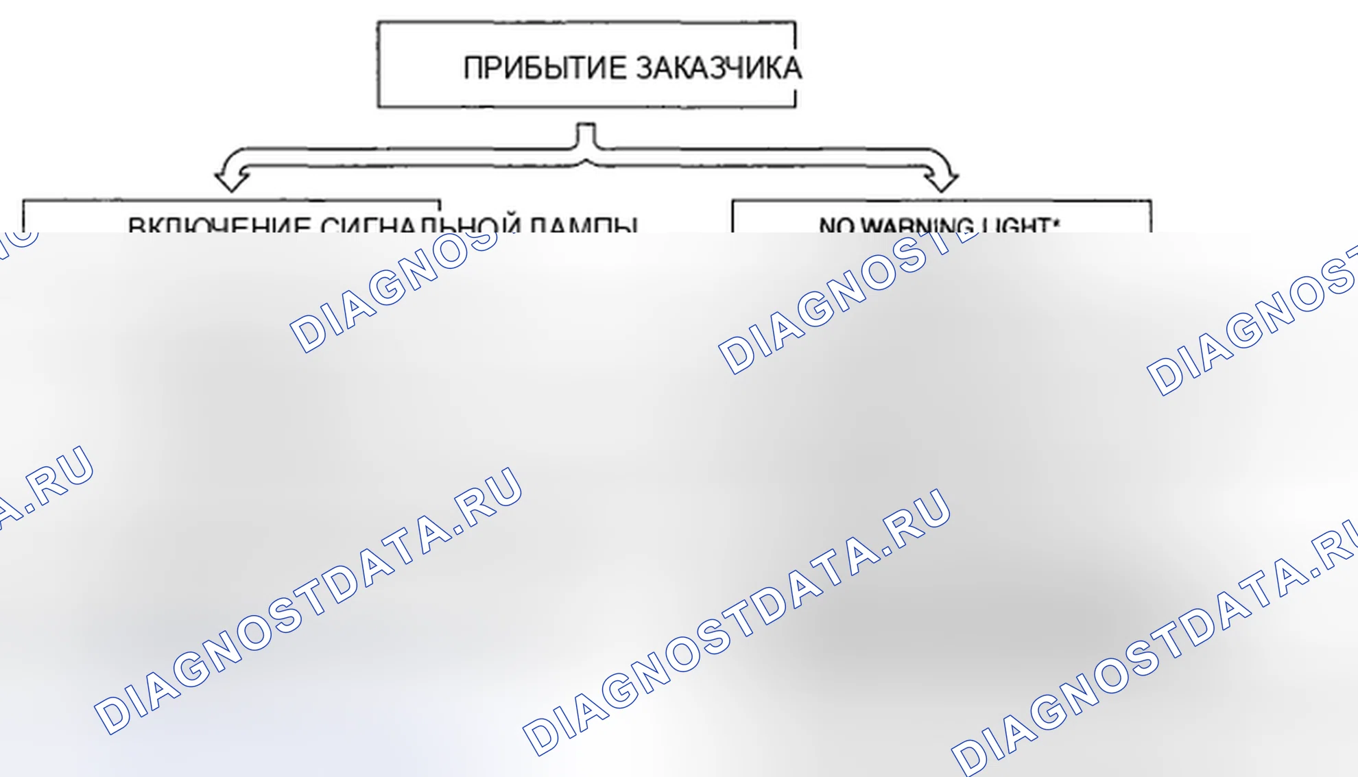 Рис. 506: ПРЕДИСЛОВИЕ [SJ6A-EL]. Mazda MX-5 NC рестайлинг
