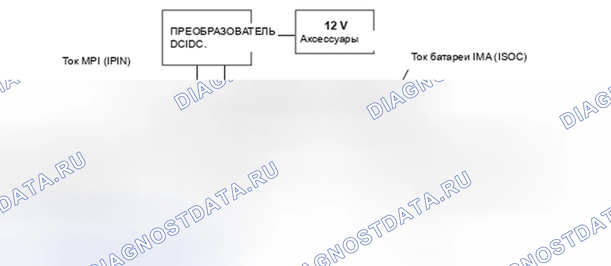 Рис. 444: Токовый сигнал модуля инвертора питания двигателя (MPI) - схема связи. Honda Insight I