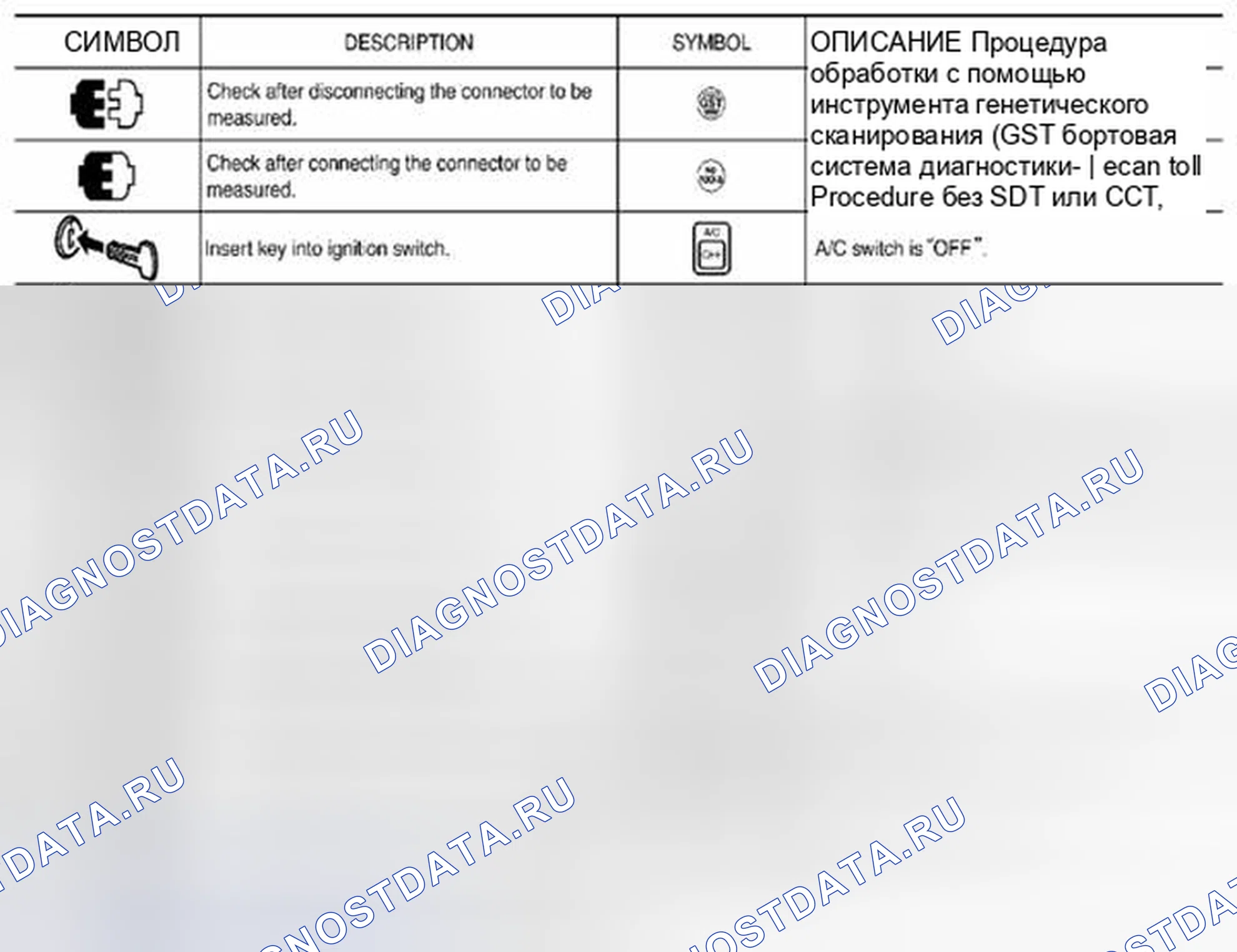 Рис. 22: КЛЮЧ К СИМВОЛАМ, ОБОЗНАЧАЮЩИМ ИЗМЕРЕНИЯ ИЛИ ПРОЦЕДУРЫ. Suzuki Equator I