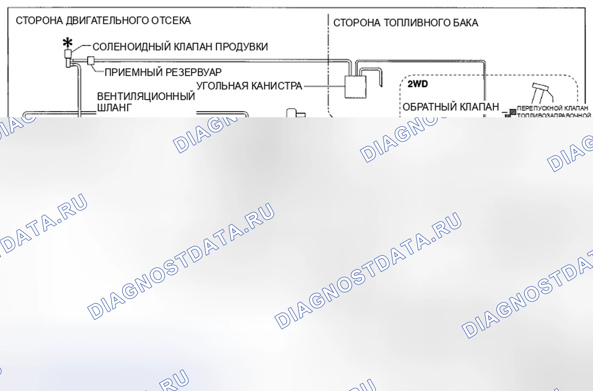 Рис. 24: Схема системы выбросов (кроме США и Канады). Mazda CX-5 I