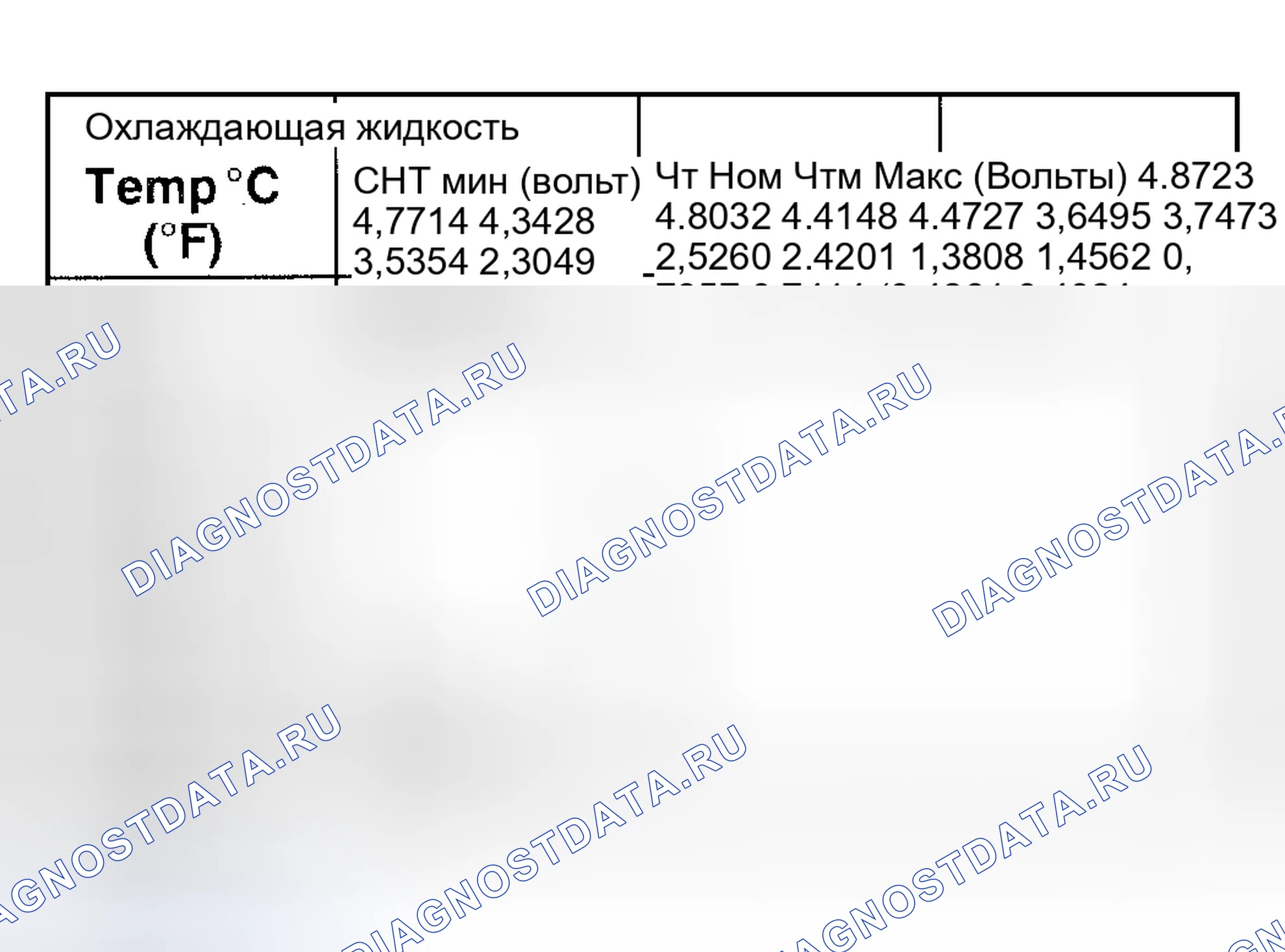 Рис. 127: Термостат - электрические испытания. Hyundai ix25 I рестайлинг