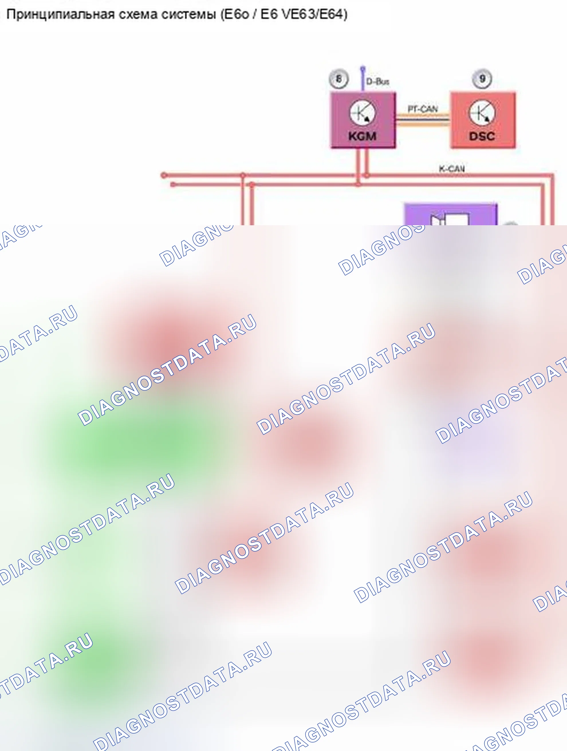 Рис. 95: K-CAN. BMW M6 E63/E64