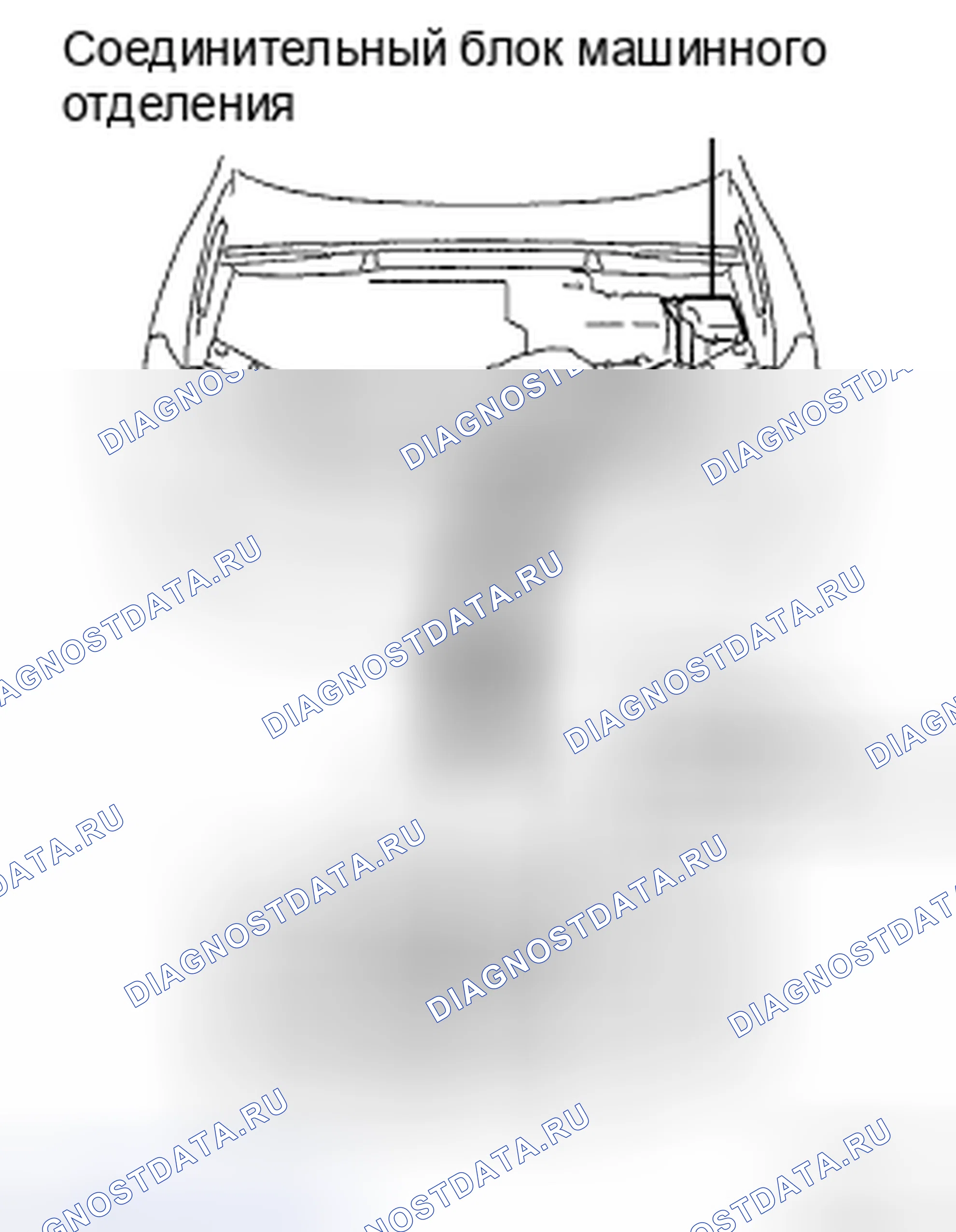 Рис. 80: ИНИЦИАЛИЗАЦИЯ. Toyota Highlander II