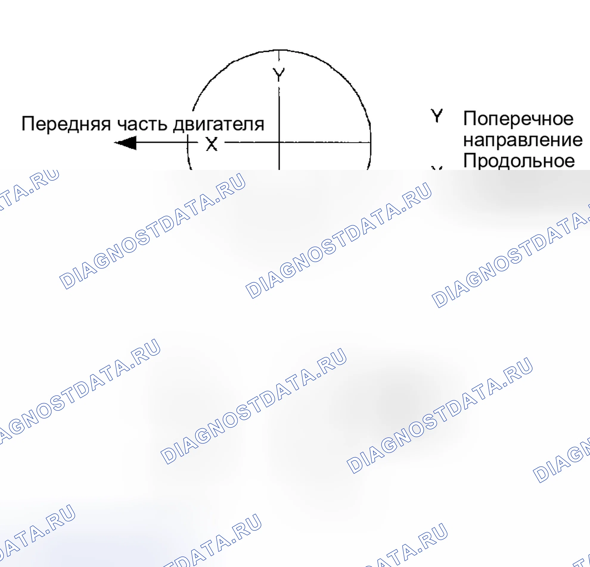 Рис. 422. Kia Rio I рестайлинг