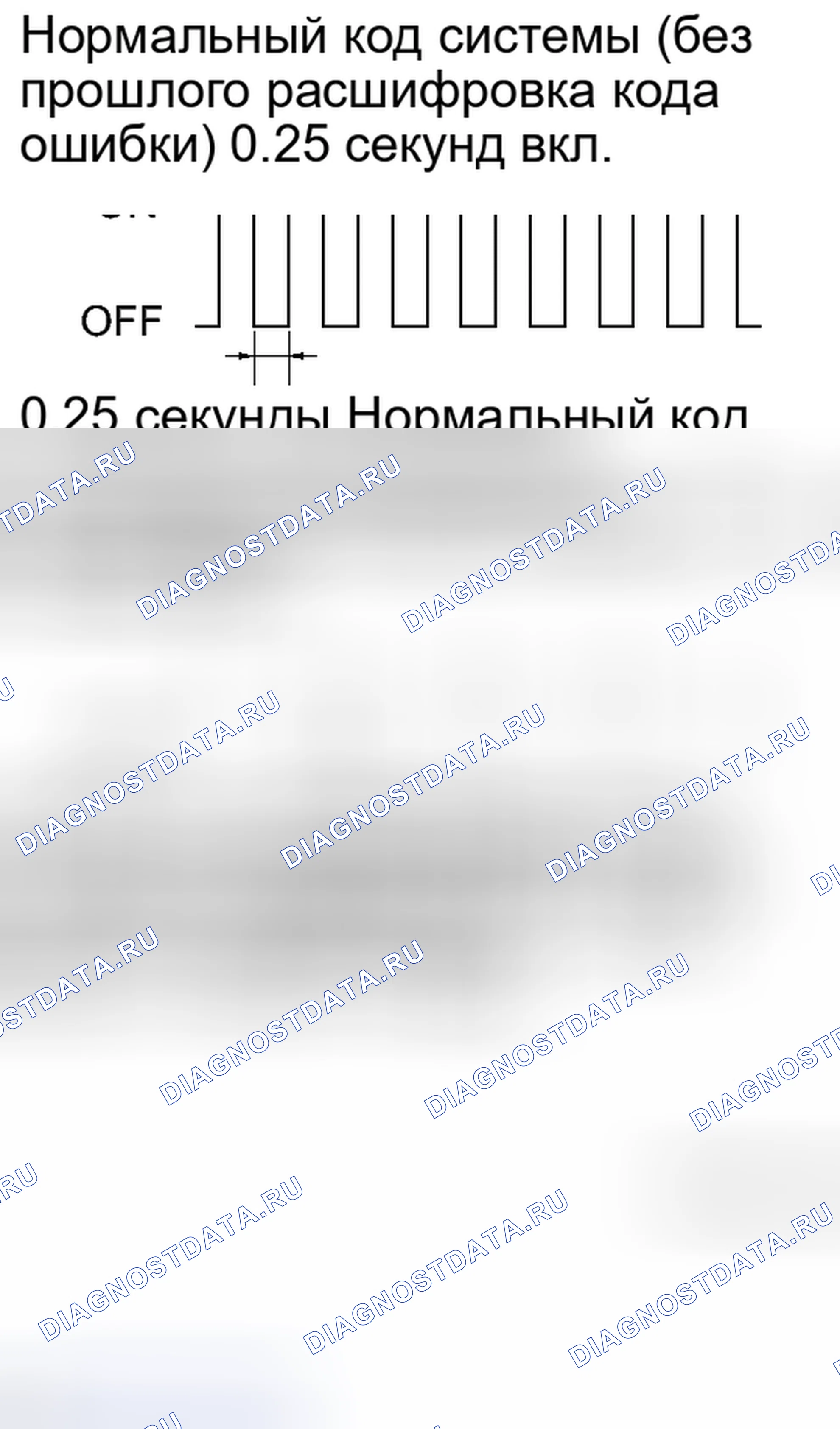 Рис. 165. Toyota Sienna III