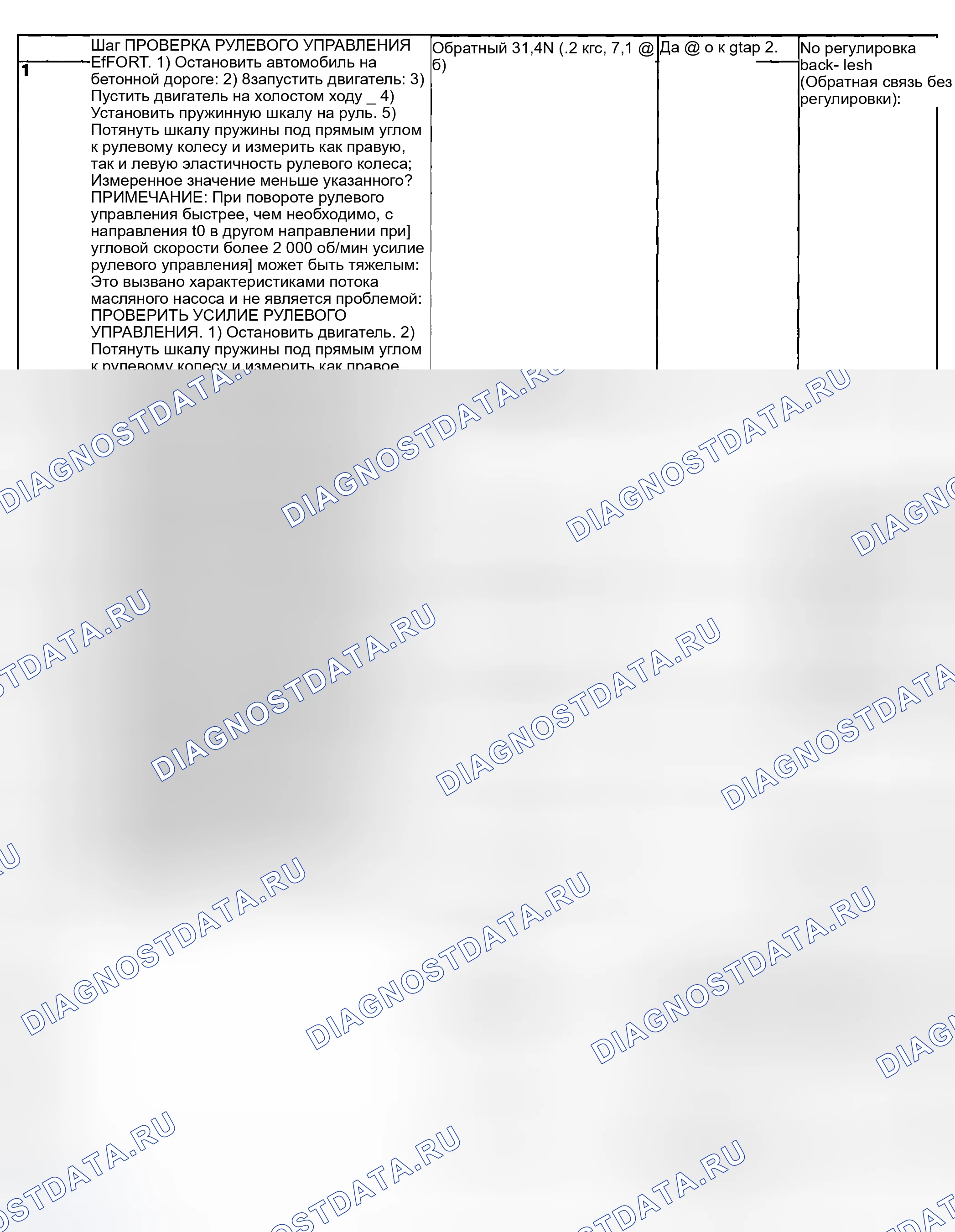 Рис. 144: ИЗМЕРЕНИЕ РУЛЕВОГО УСИЛИЯ. Subaru Impreza GD/GC/GG рестайлинг
