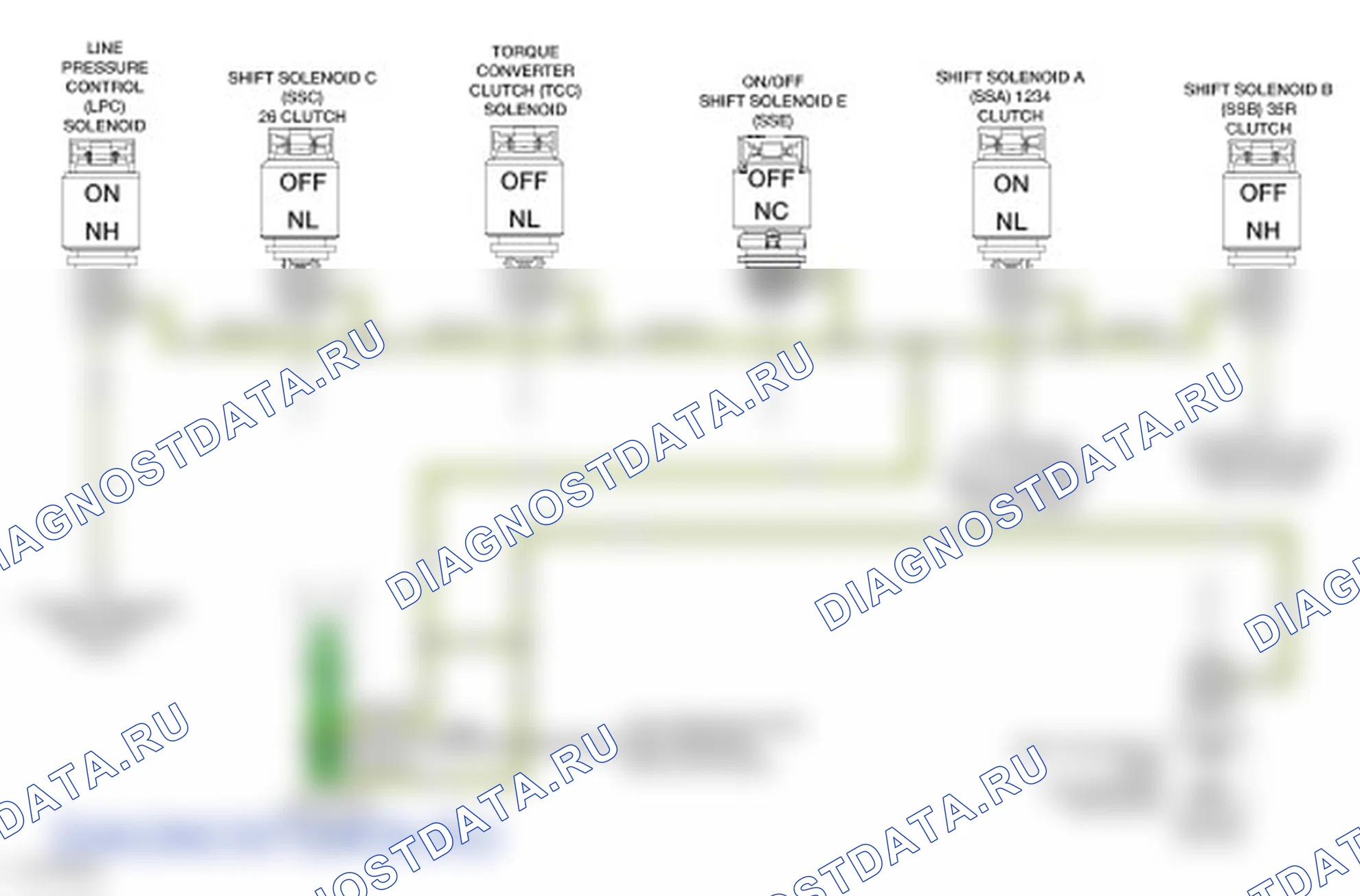 Описание коробки передач. Ford Transit Connect II