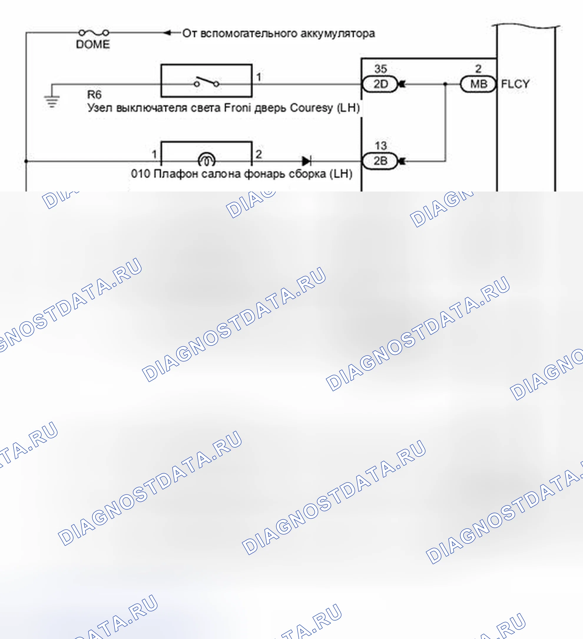 Рис. 28. Toyota Prius V I