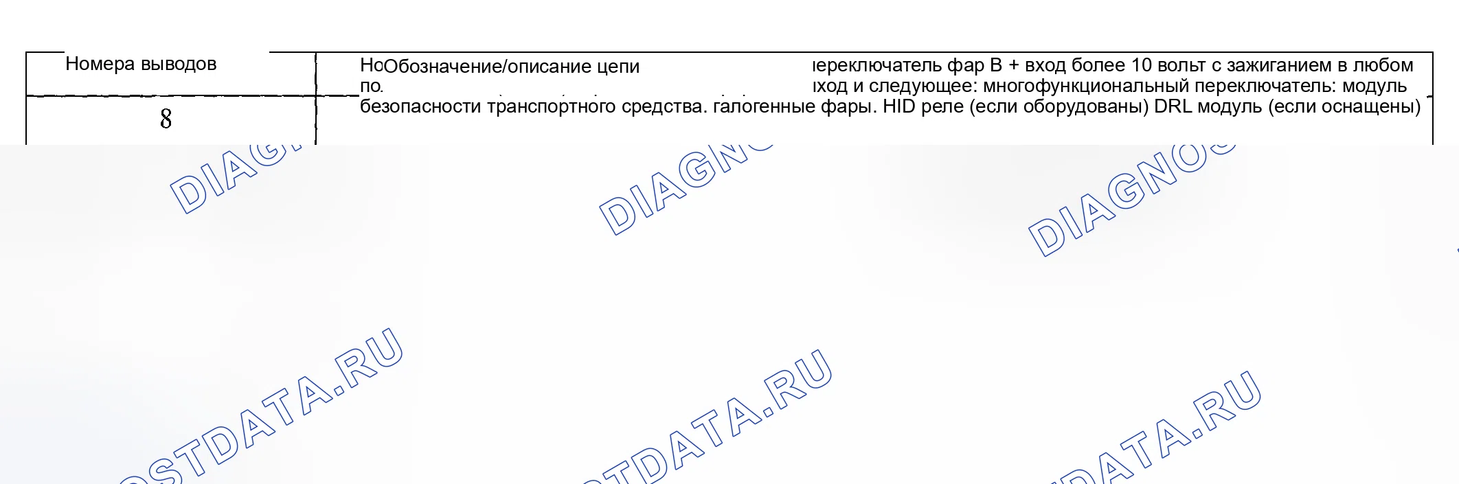 Рис. 6. Hyundai ix20 I рестайлинг