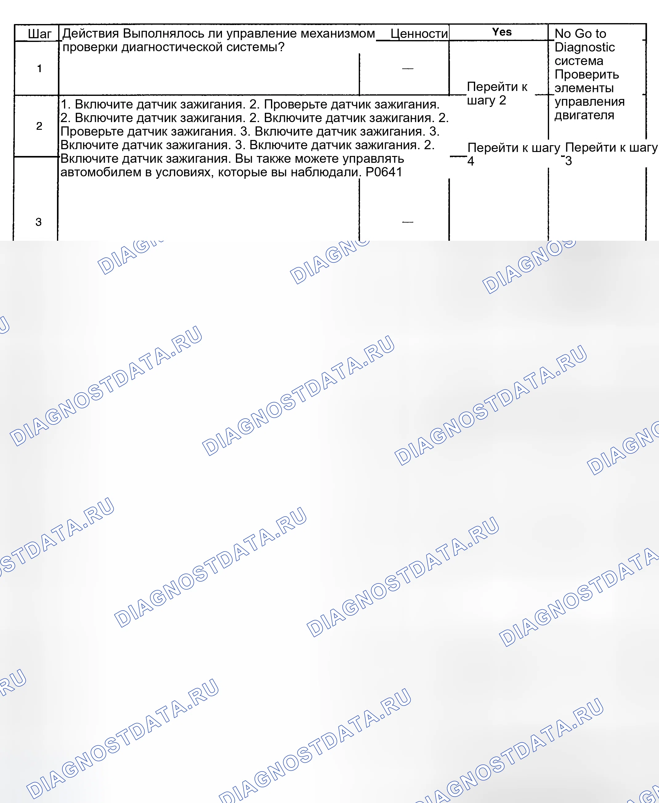 Рис. 81: Диагностическая процедура. GMC Savana H2500 