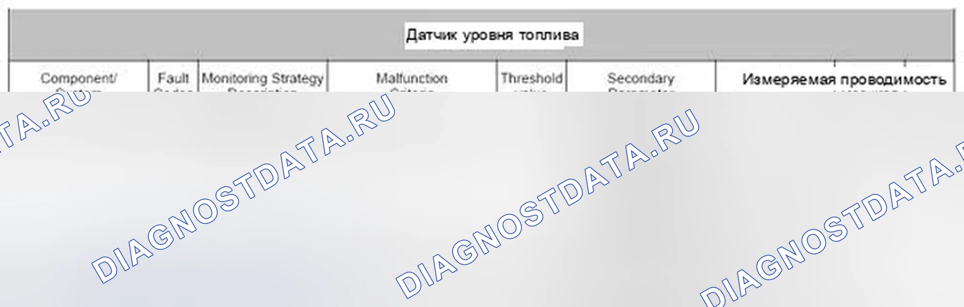 Рис. 105: 4.32.2 Монитор уровня топлива с шумами. Jaguar XKR II