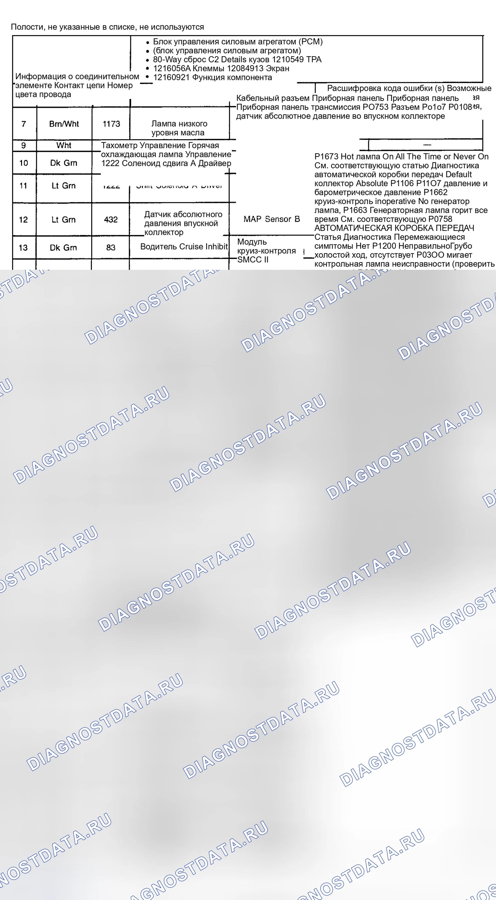 Рис. 8. Hyundai Trajet I