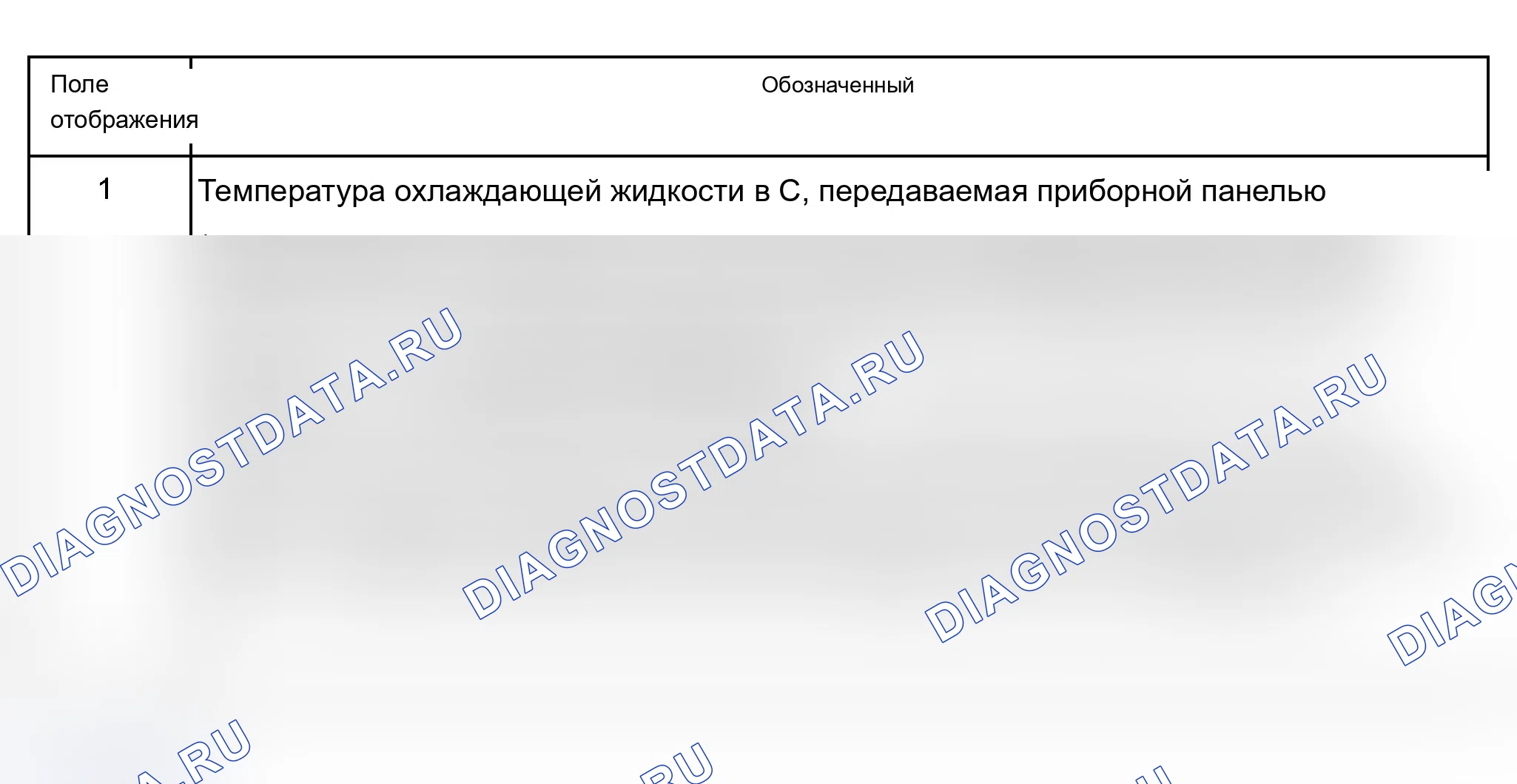 Рис. 150: Группа индикации 011: (Температура охлаждающей жидкости, передаваемая приборной панелью, сжатием кондиционера. Audi S6 C5