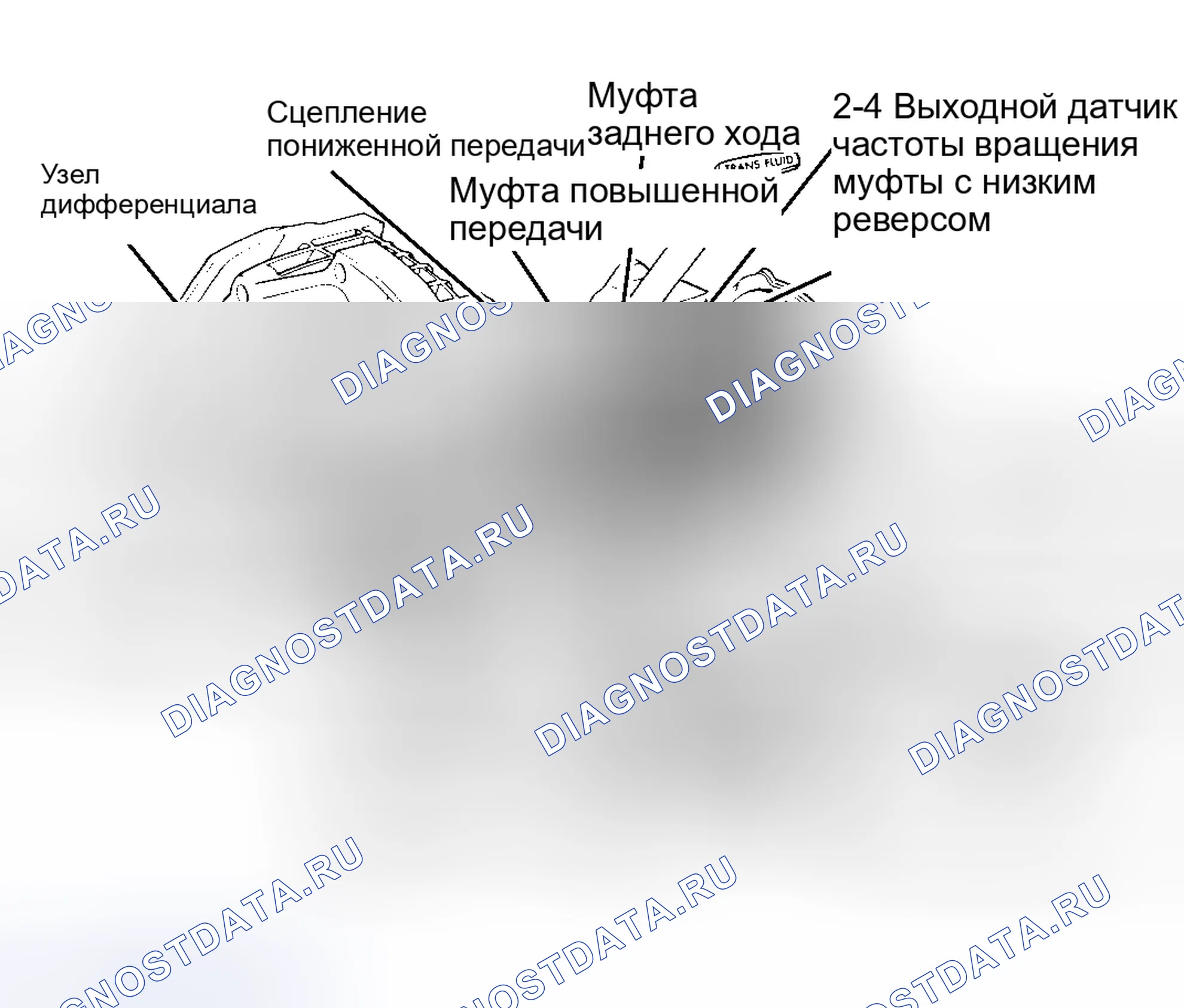 Рис. 4: ОПИСАНИЕ автоматической трансмиссии (акпп). Chrysler Grand Voyager III