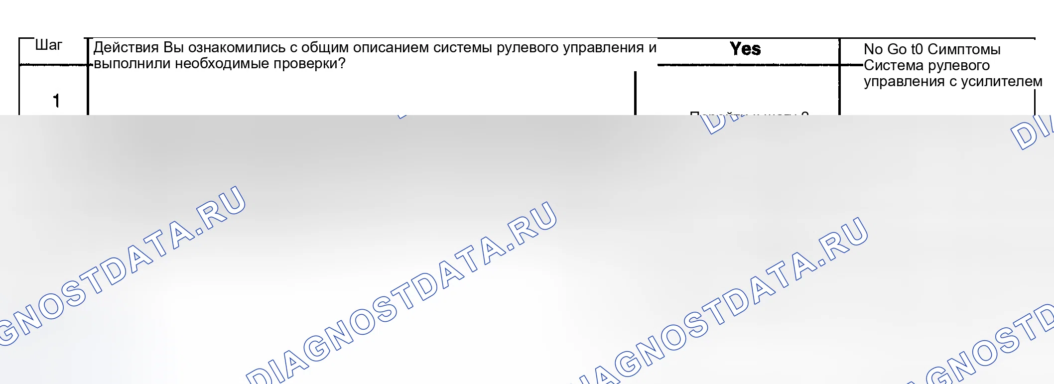 Рис. 15: Усилие рулевого управления в одном или обоих направлениях. GMC Yukon Denali GMT800