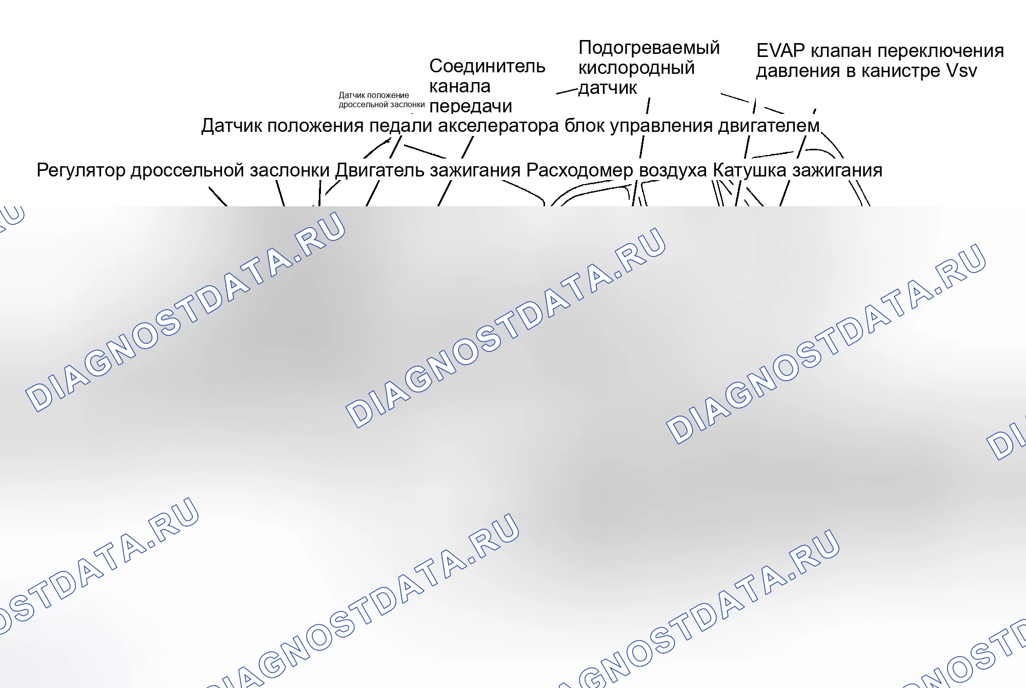 Рис. 33. Toyota Highlander I