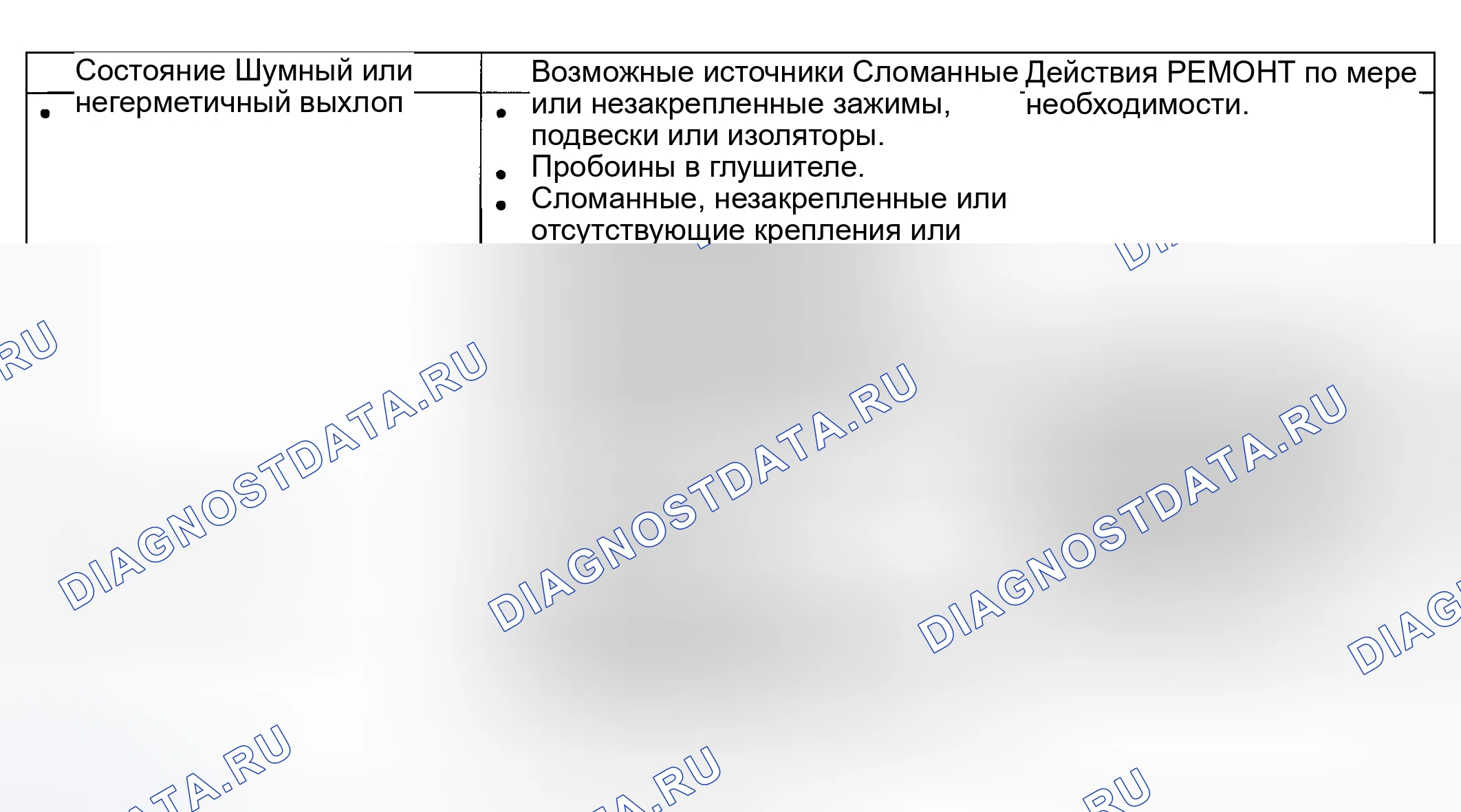Рис. 4: Диаграмма симптомов. Hyundai Nexo I