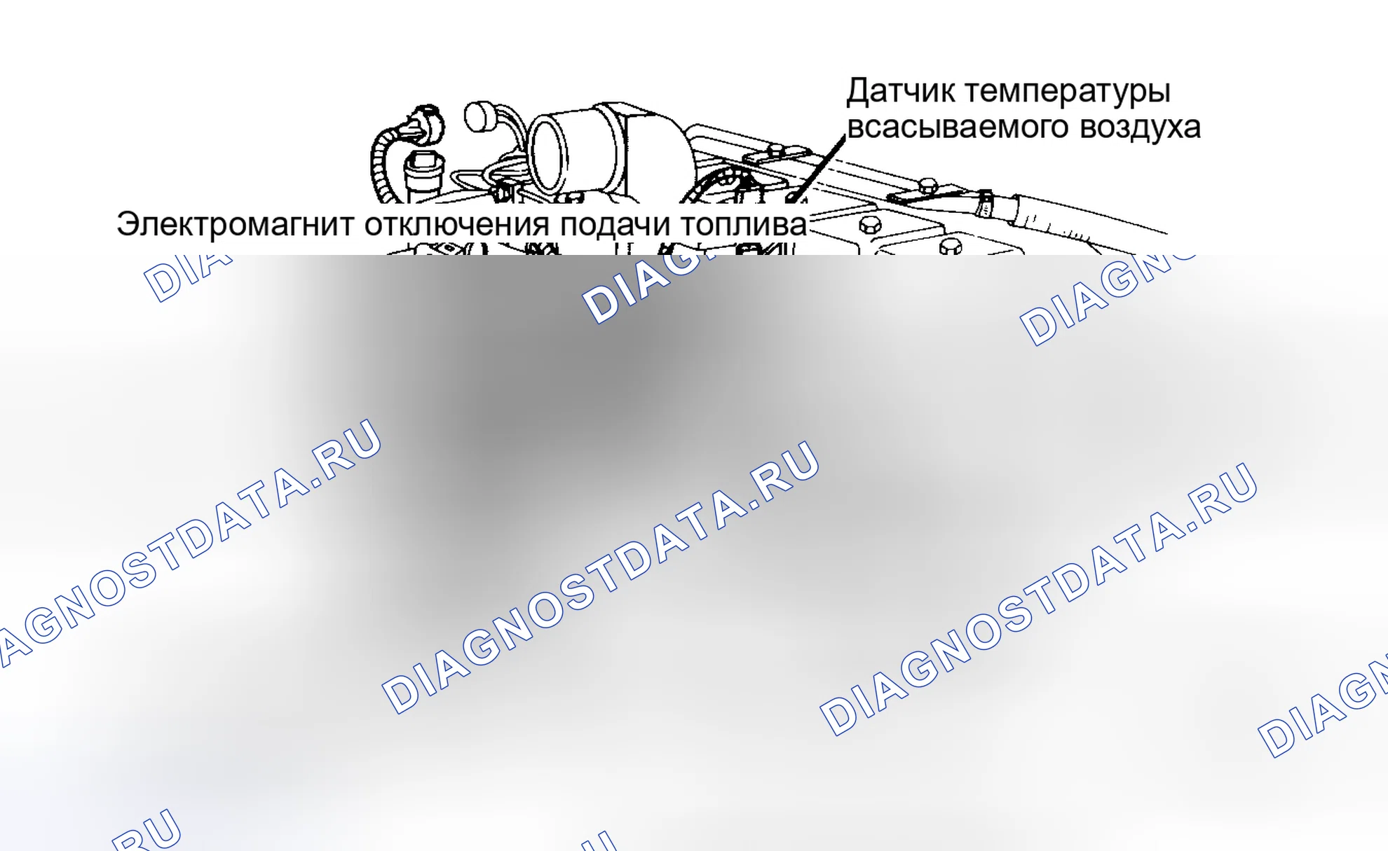 Рис. 5: Расположение компонентов (5 из 7). Dodge Ramcharger AD150 