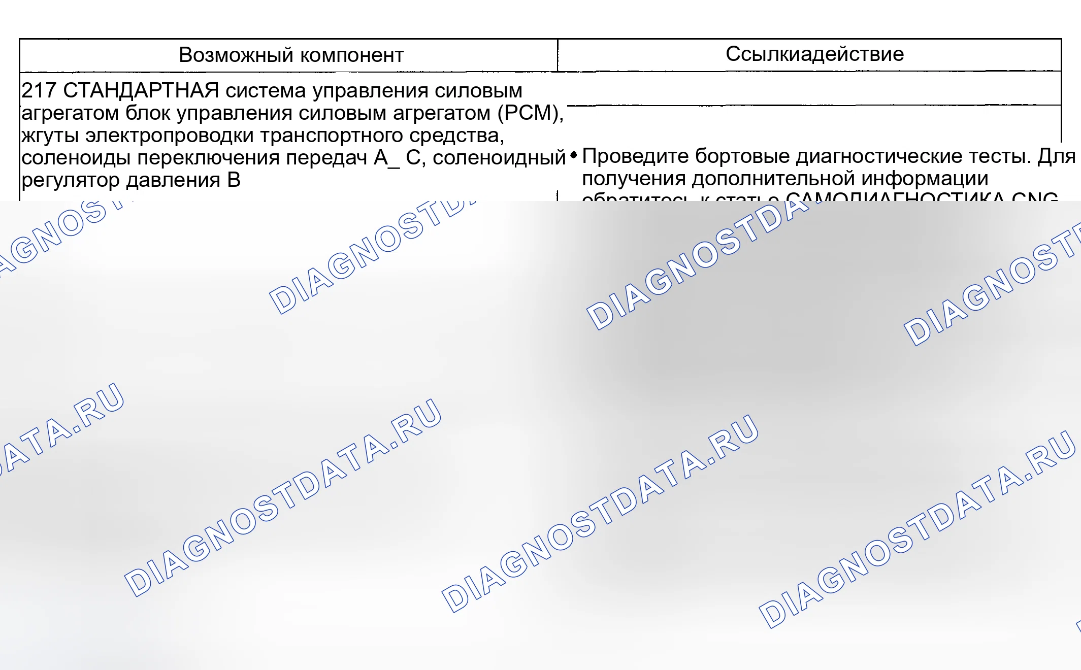 Рис. 194: Проблема переключения передач: нет 2-й передачи в ручном режиме, положение 2 (217 - обычный режим). Hyundai ix20 I рестайлинг