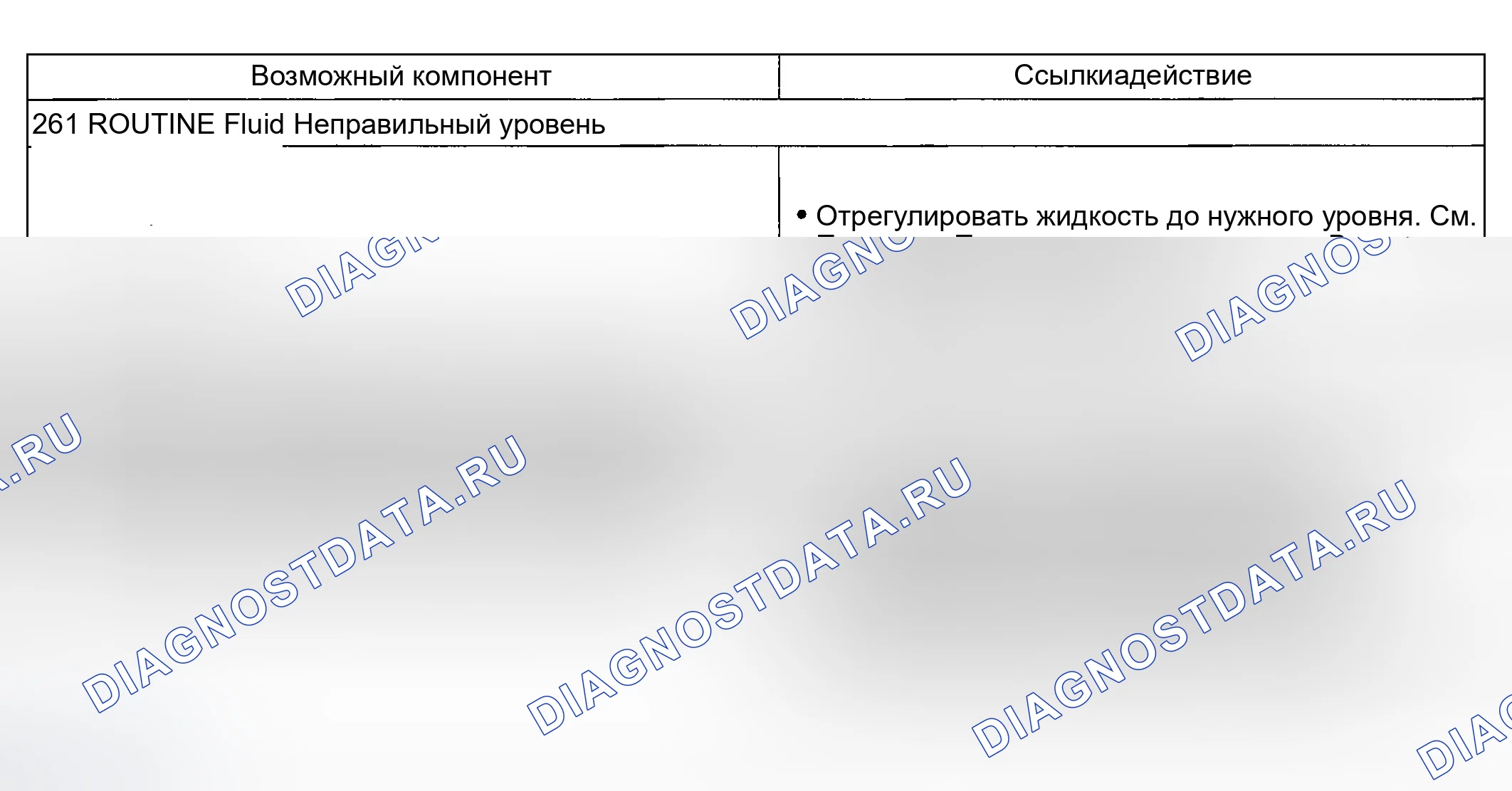 Рис. 194: Другие проблемы: Удаление жидкости / вспенивание (261). Mercury Mountaineer II