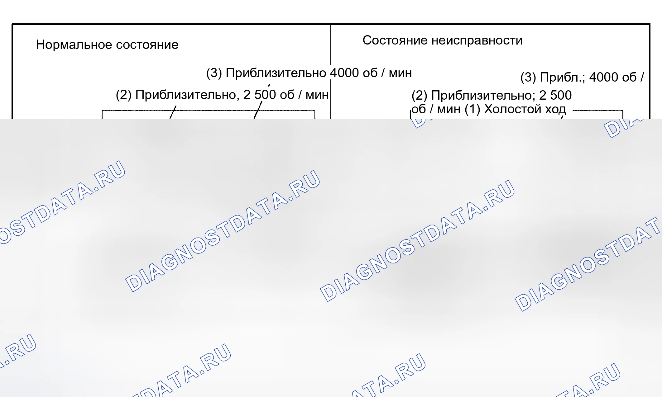 Рис. 98. Toyota Tundra I рестайлинг