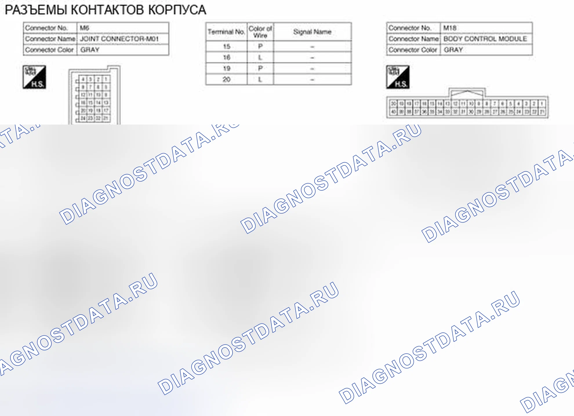 Рис. 22: Вид с торца соединителя. Nissan Rogue II
